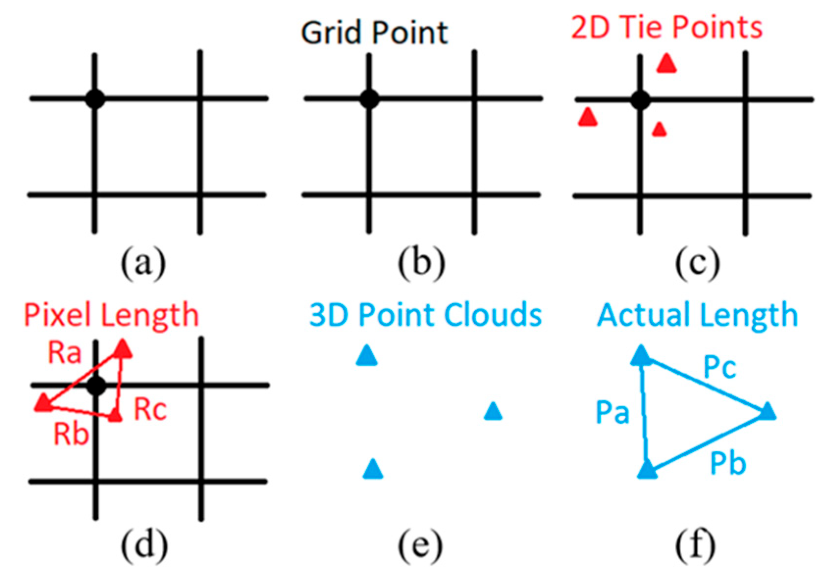 Sensors 23 05878 g003
