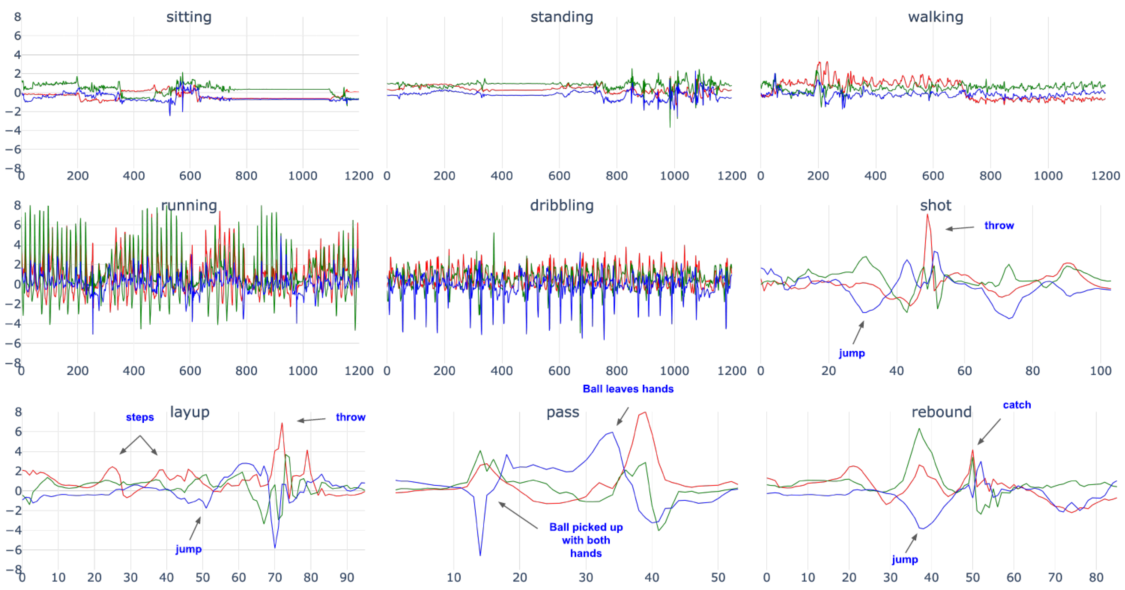 Sensors 23 05879 g005