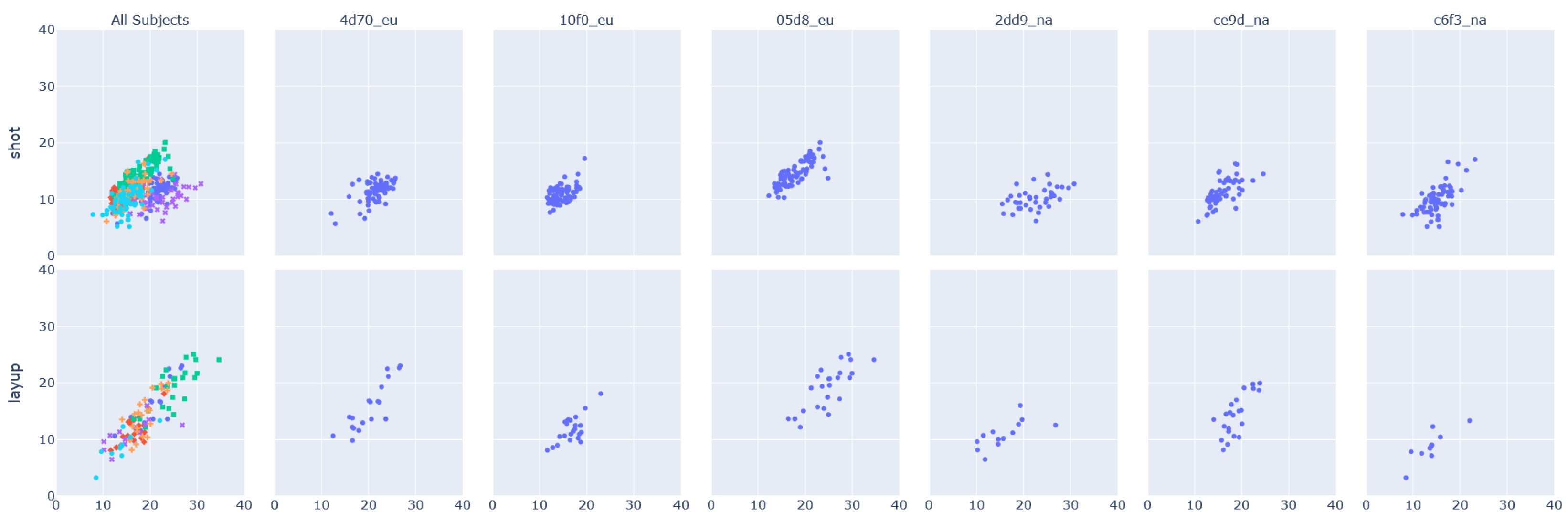 Sensors 23 05879 g008