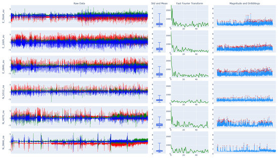 Sensors 23 05879 g0a2