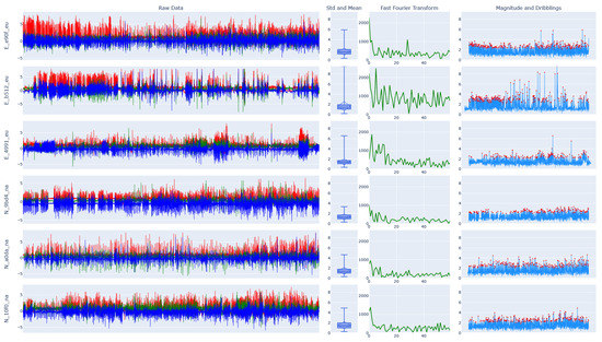 Sensors 23 05879 g0a3