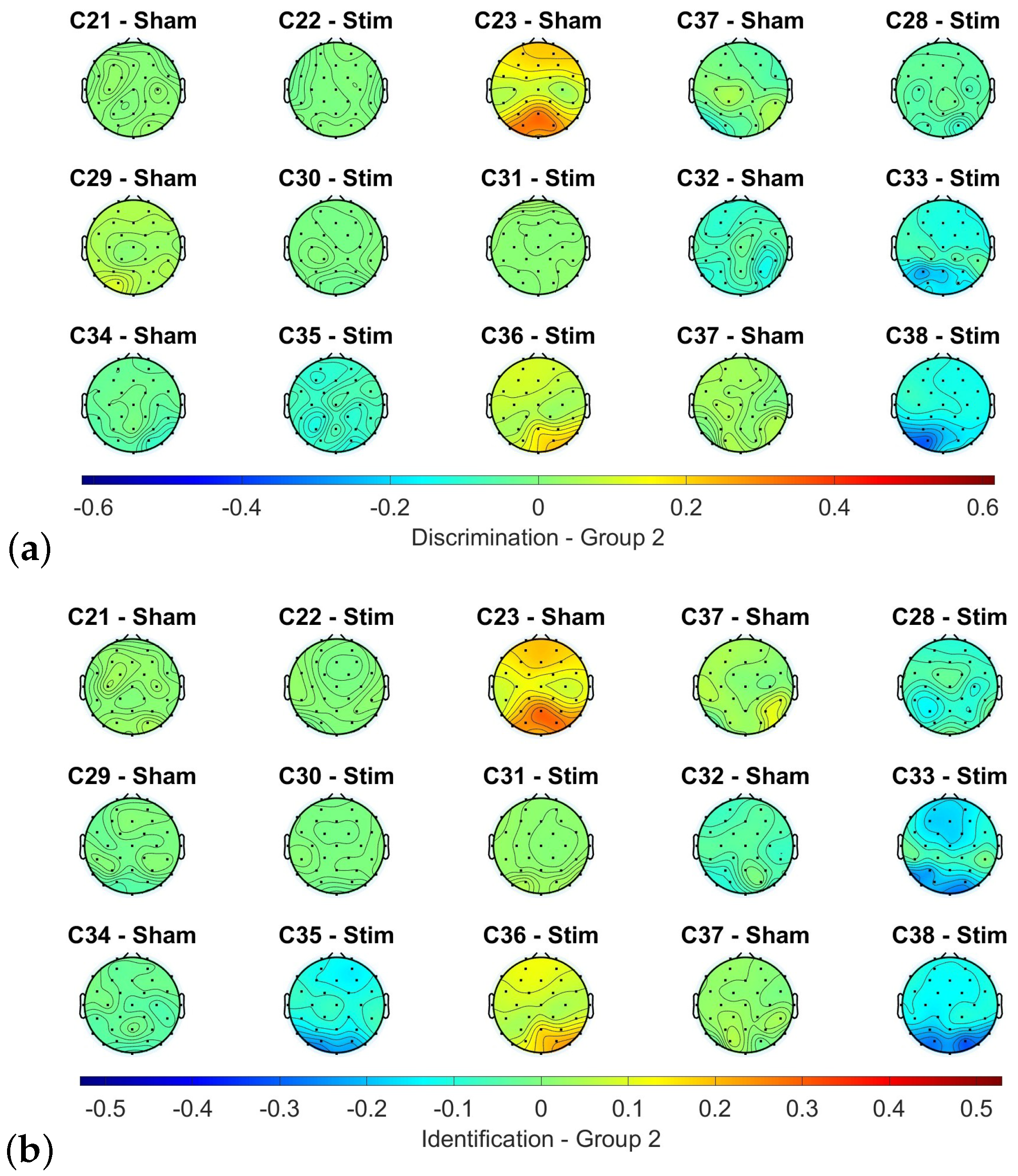 Sensors 23 05880 g005