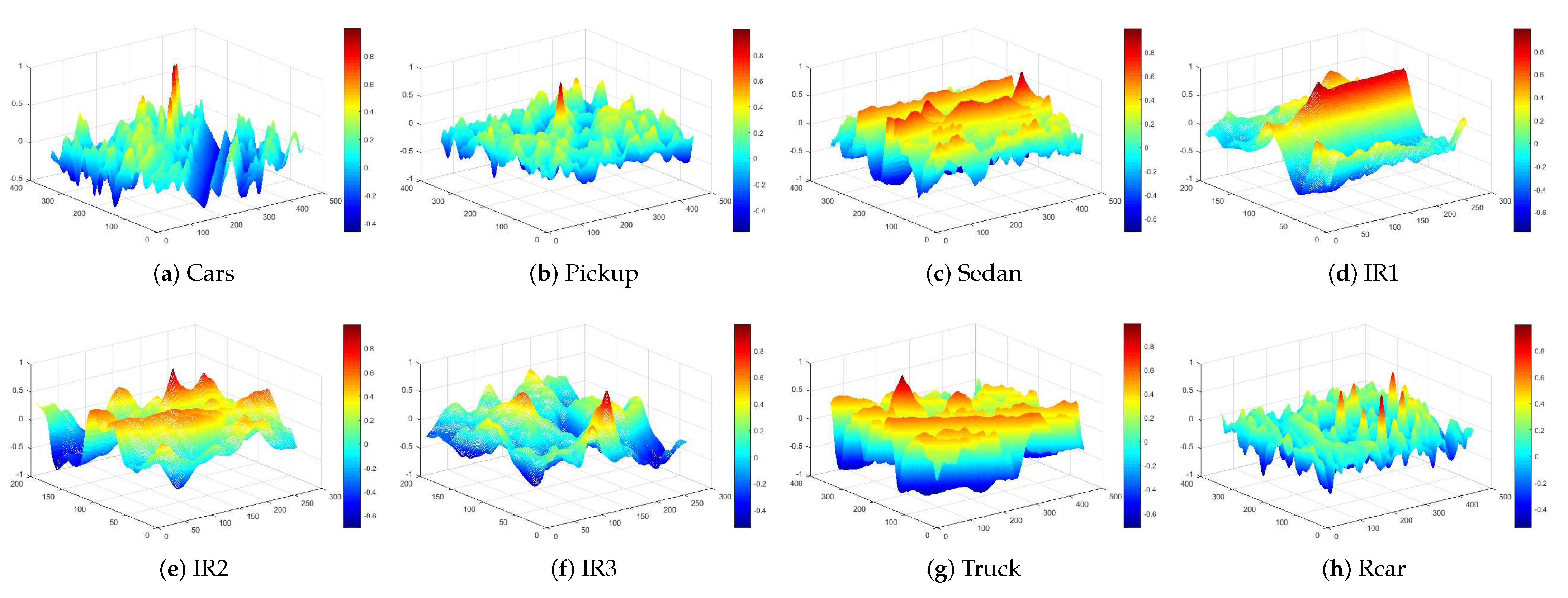Sensors 23 05881 g011