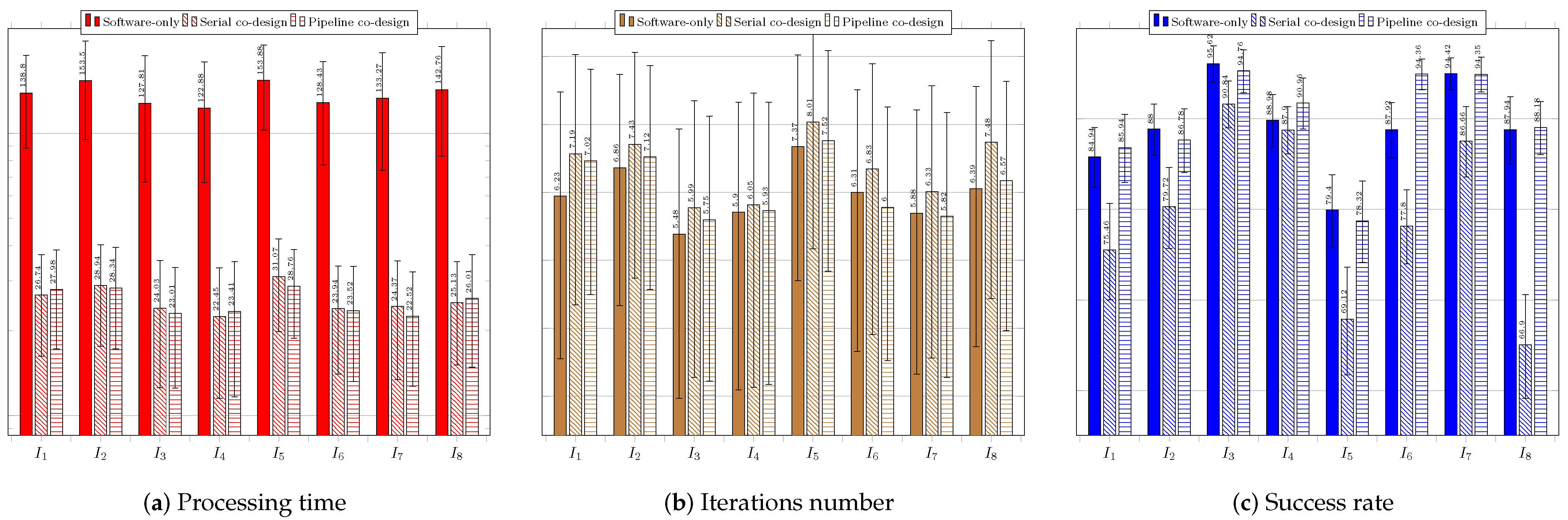 Sensors 23 05881 g013