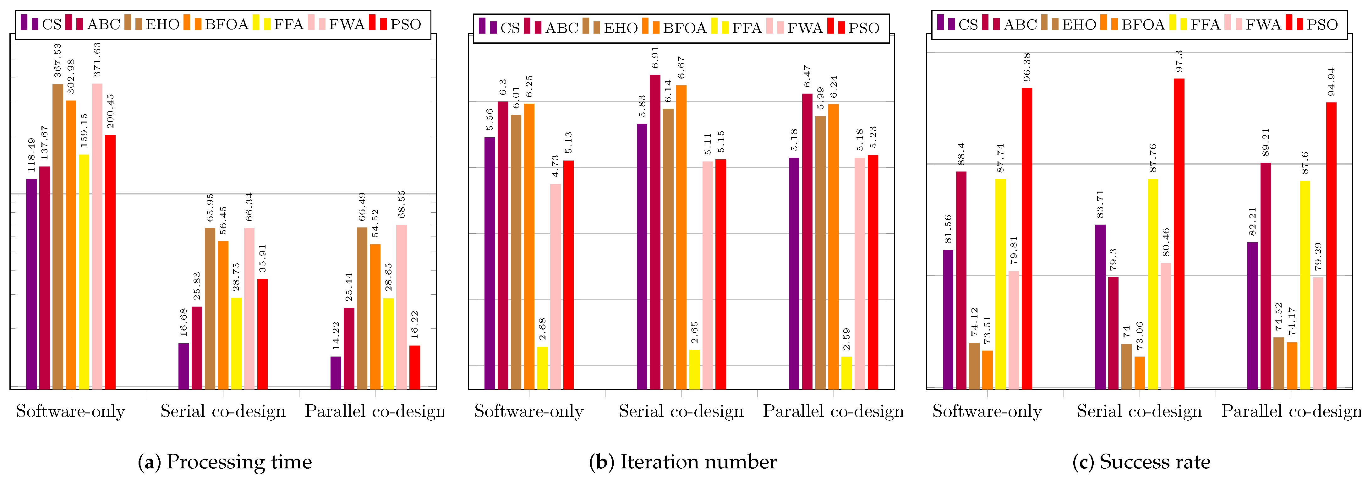 Sensors 23 05881 g019