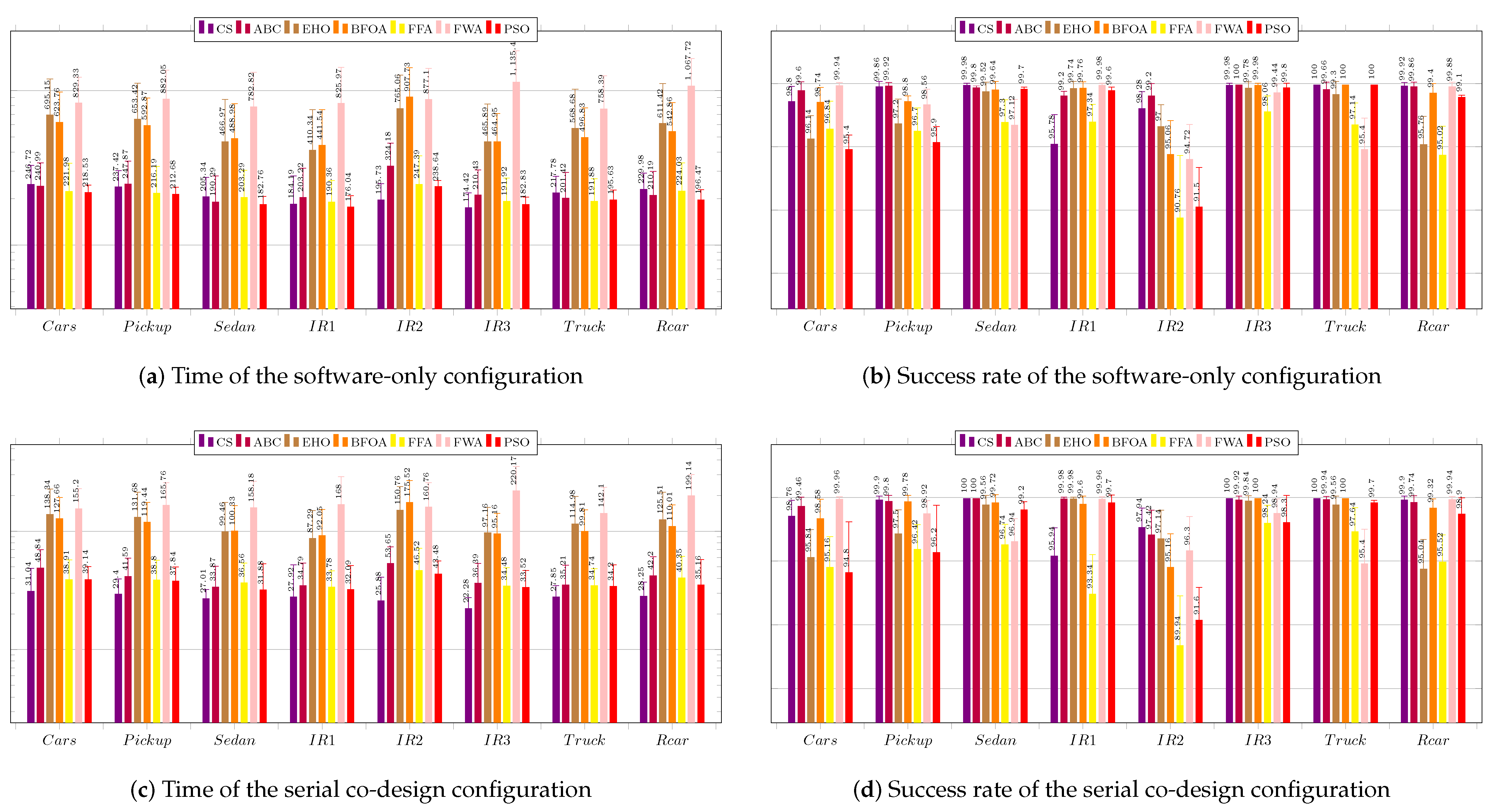 Sensors 23 05881 g020