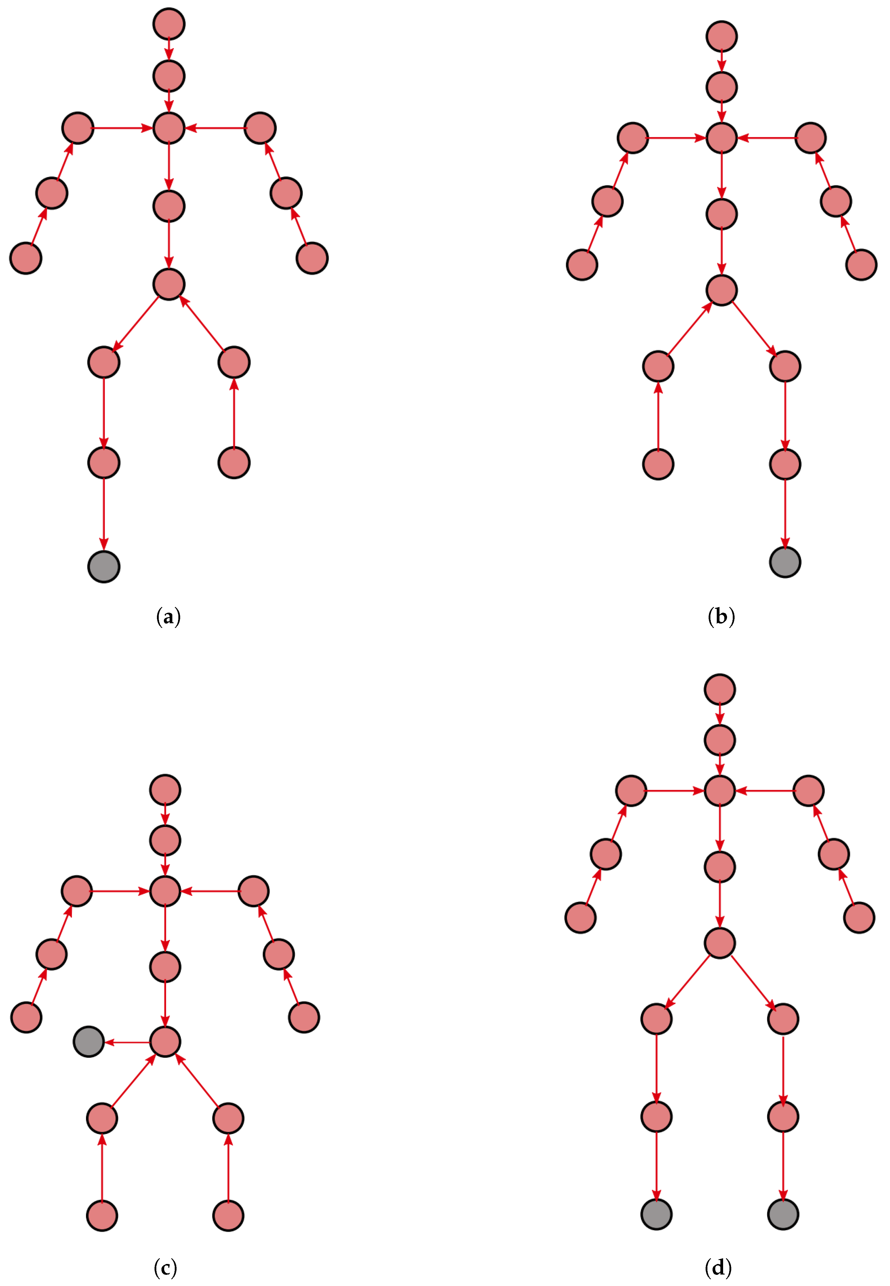 Sensors 23 05885 g003 Sensors 23 05885 g003