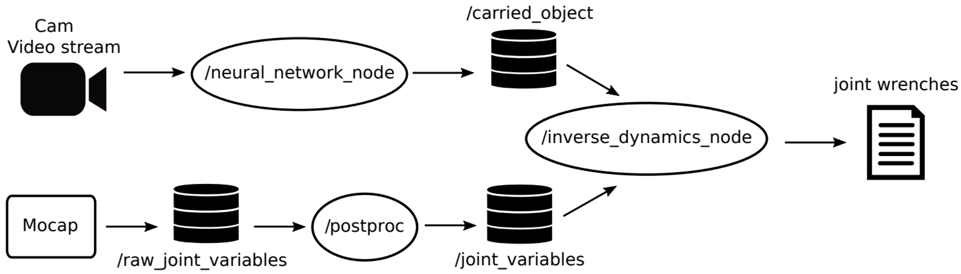 Sensors 23 05885 g006 Sensors 23 05885 g006