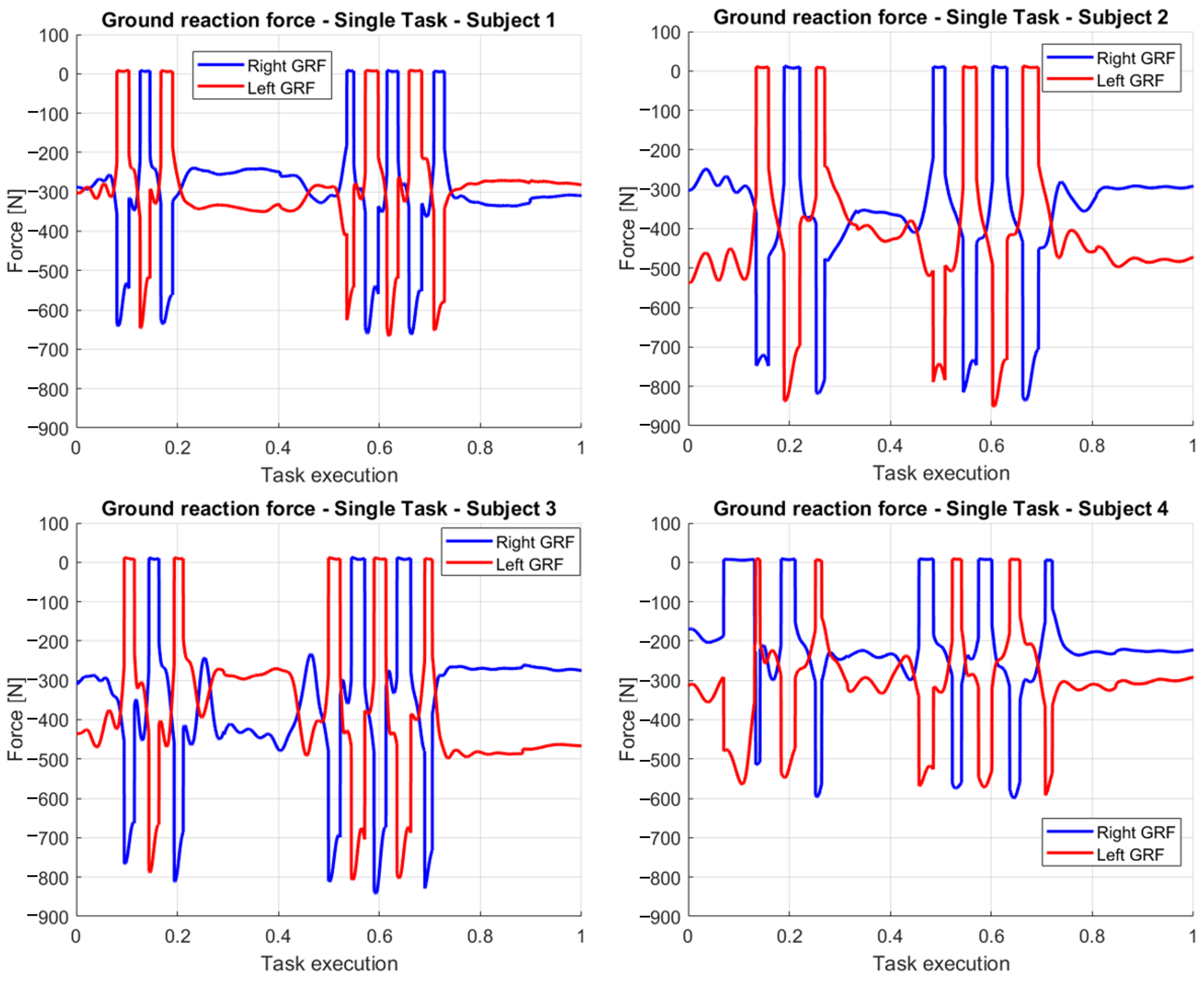 Sensors 23 05885 g011 Sensors 23 05885 g011