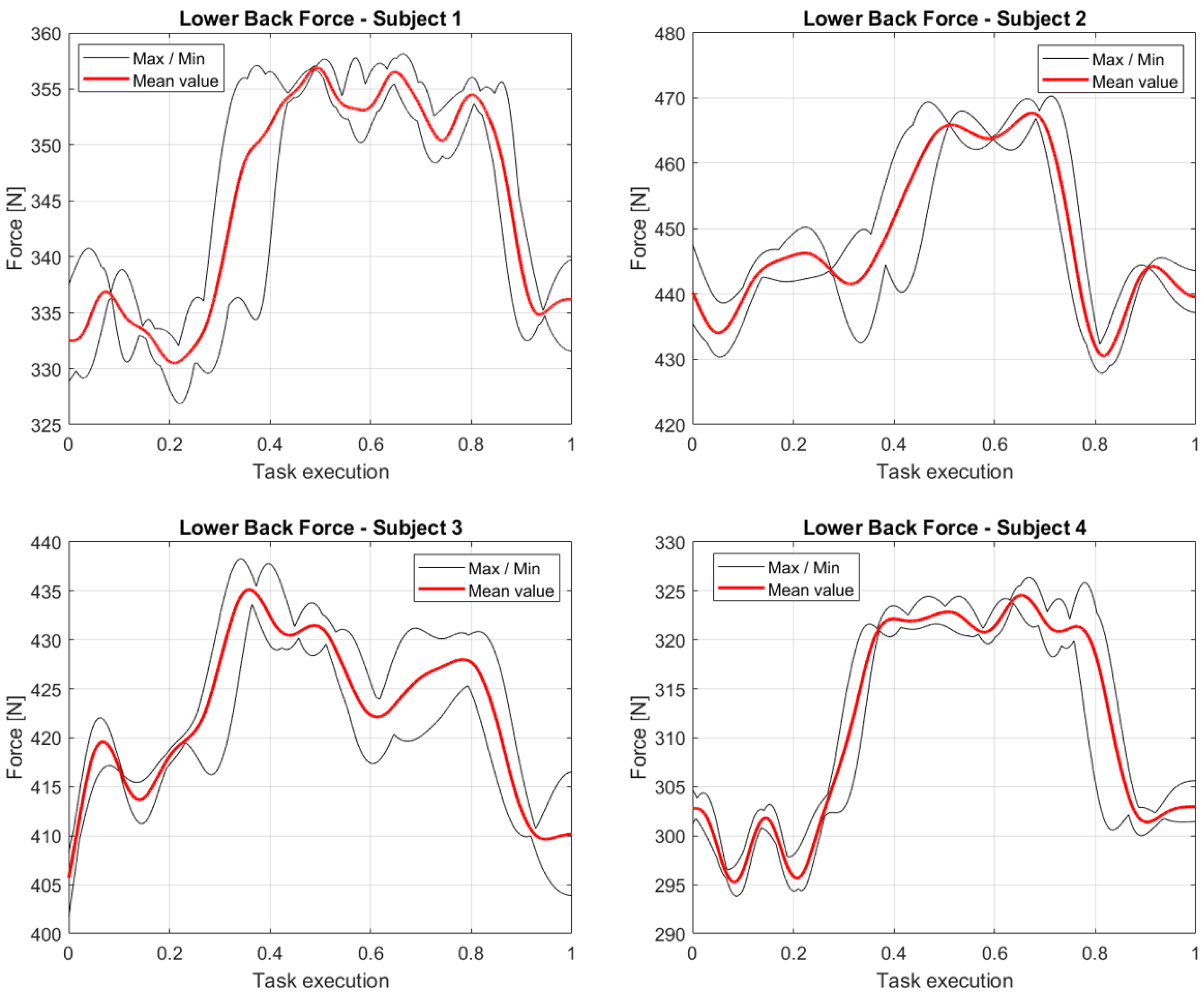 Sensors 23 05885 g012 Sensors 23 05885 g012