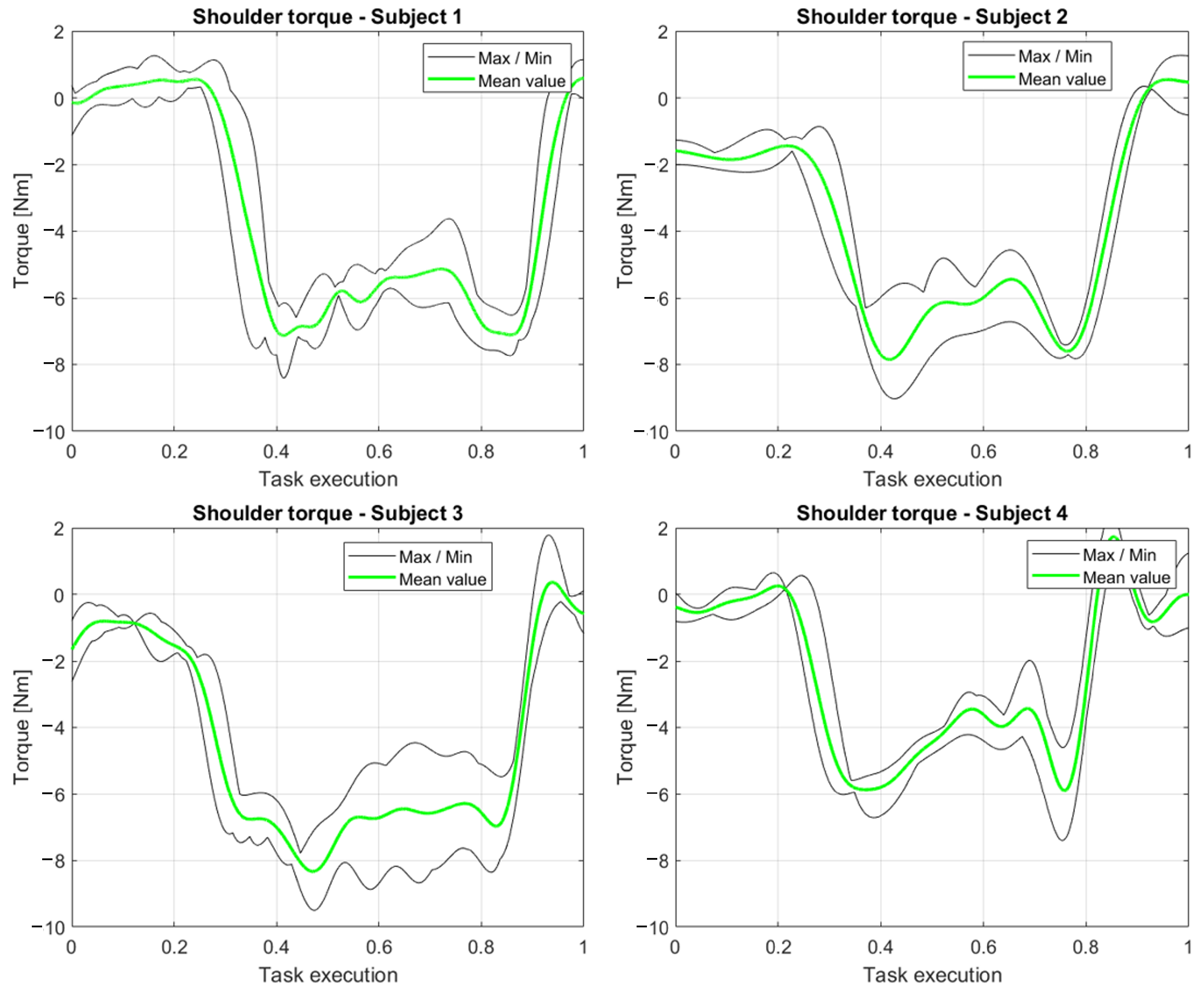 Sensors 23 05885 g013 Sensors 23 05885 g013