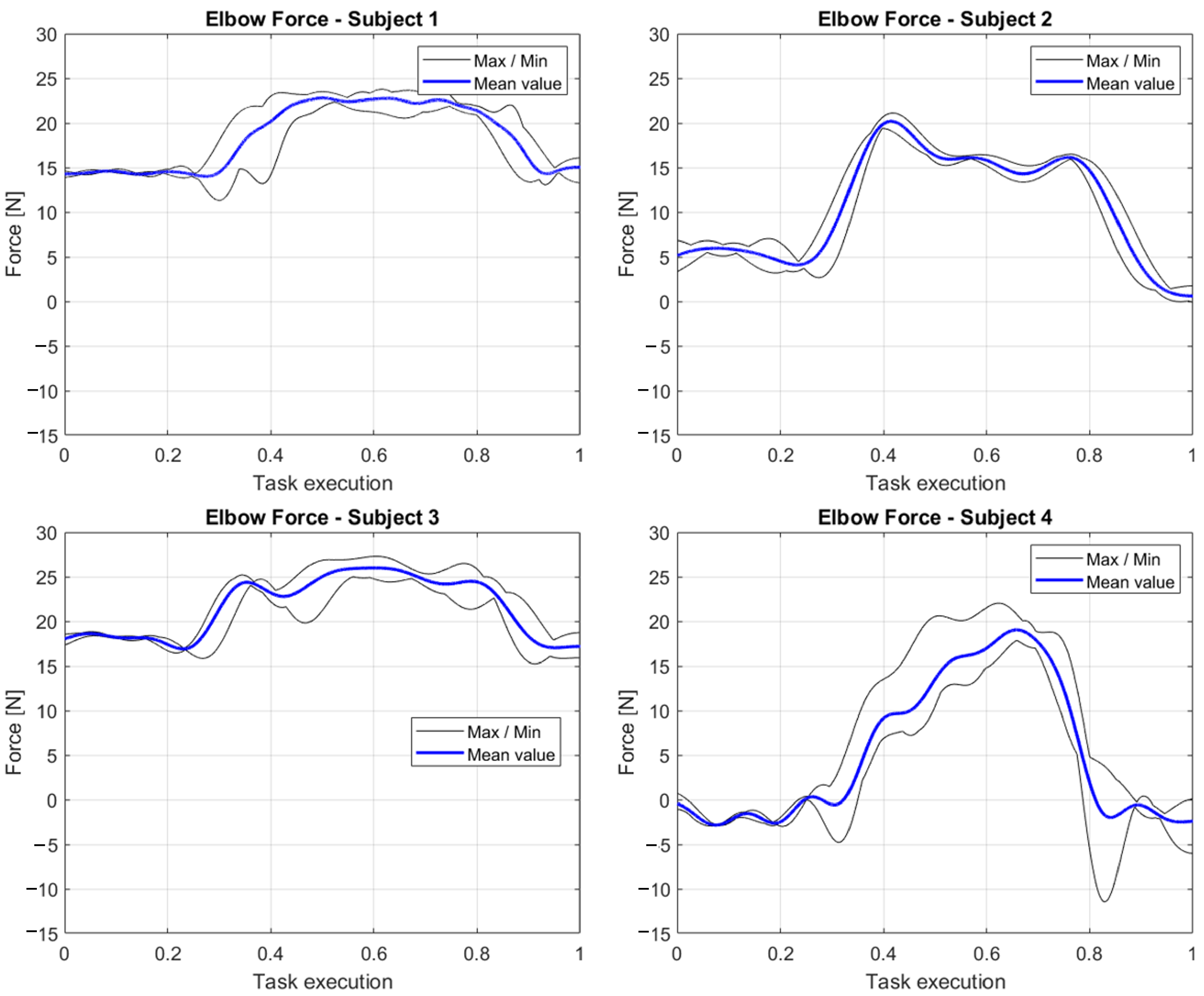 Sensors 23 05885 g014 Sensors 23 05885 g014