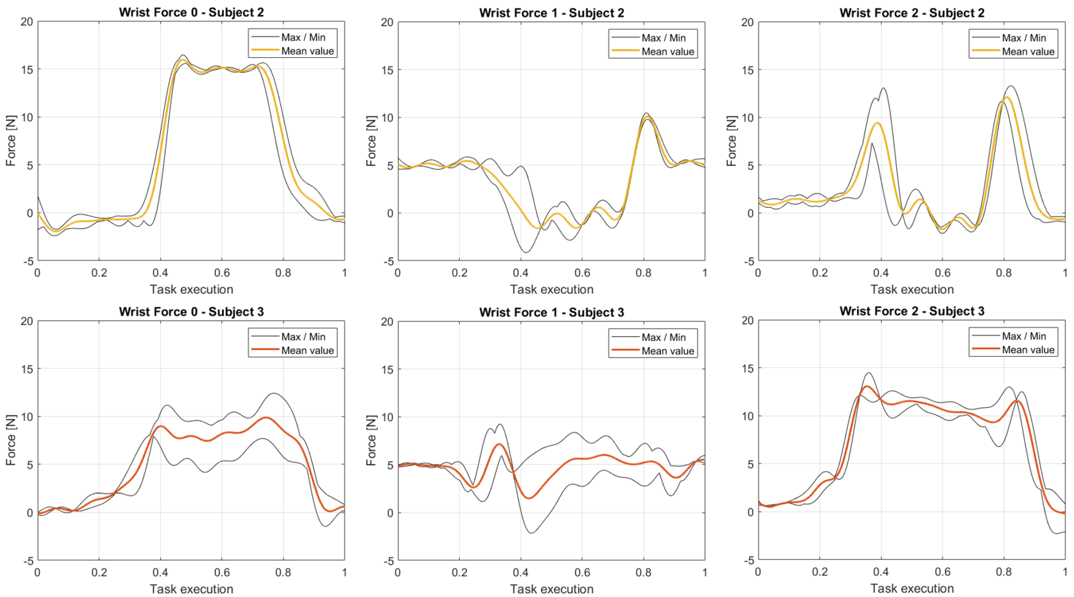 Sensors 23 05885 g015 Sensors 23 05885 g015