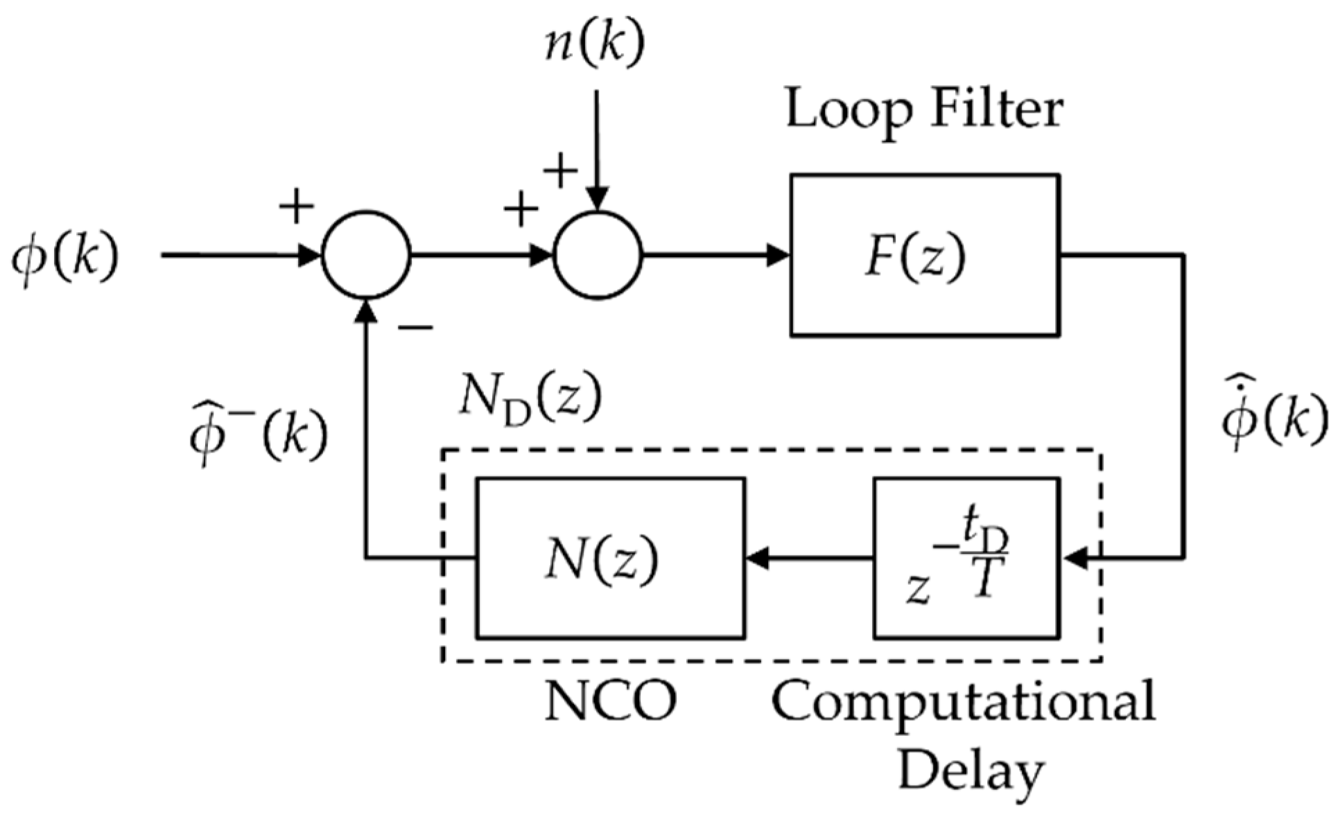 Sensors 23 05887 g002