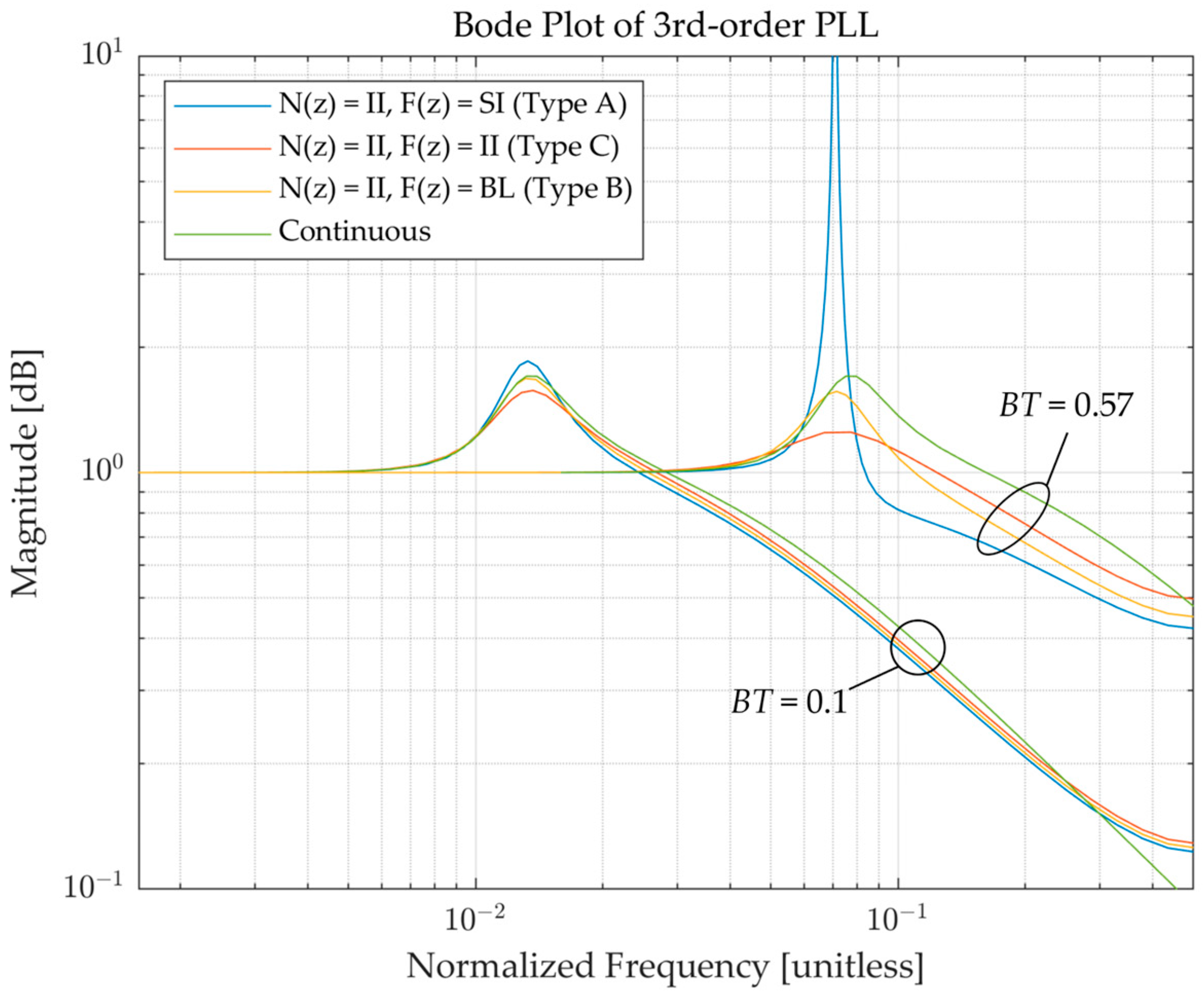 Sensors 23 05887 g006