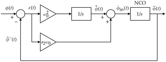 Sensors 23 05887 g0a1