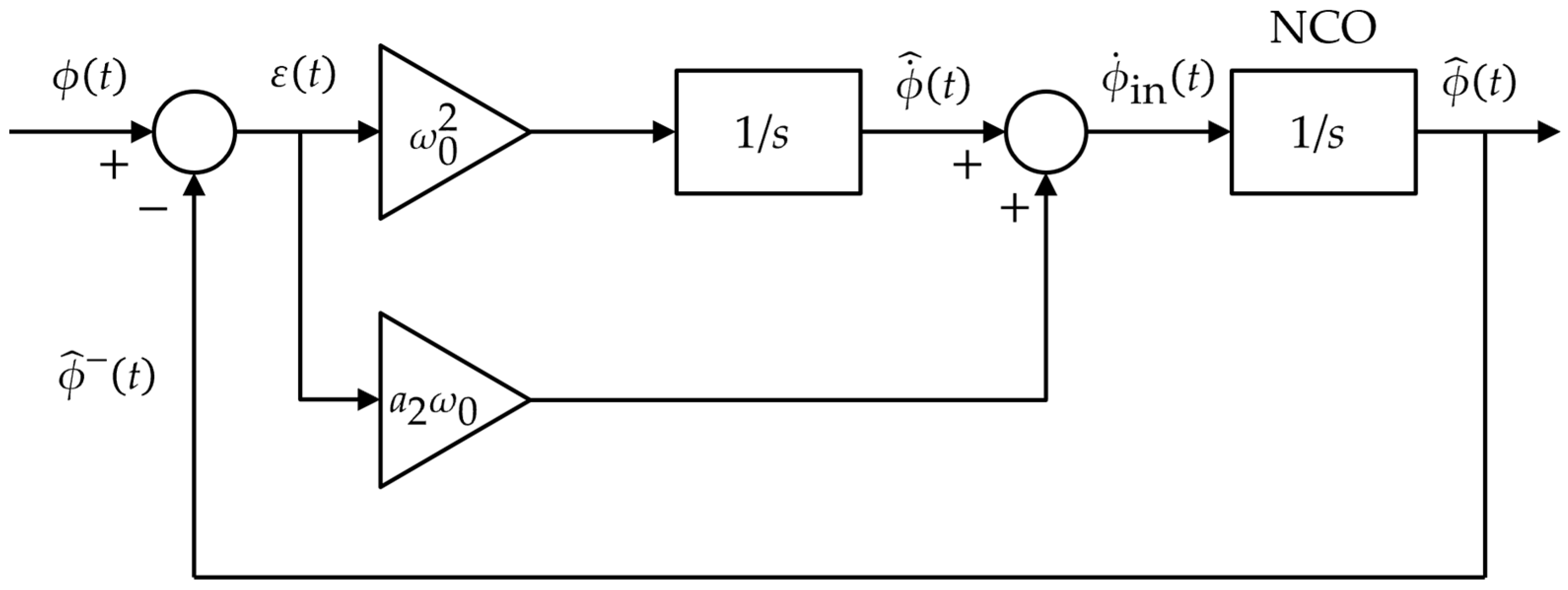 Sensors 23 05887 g0a1
