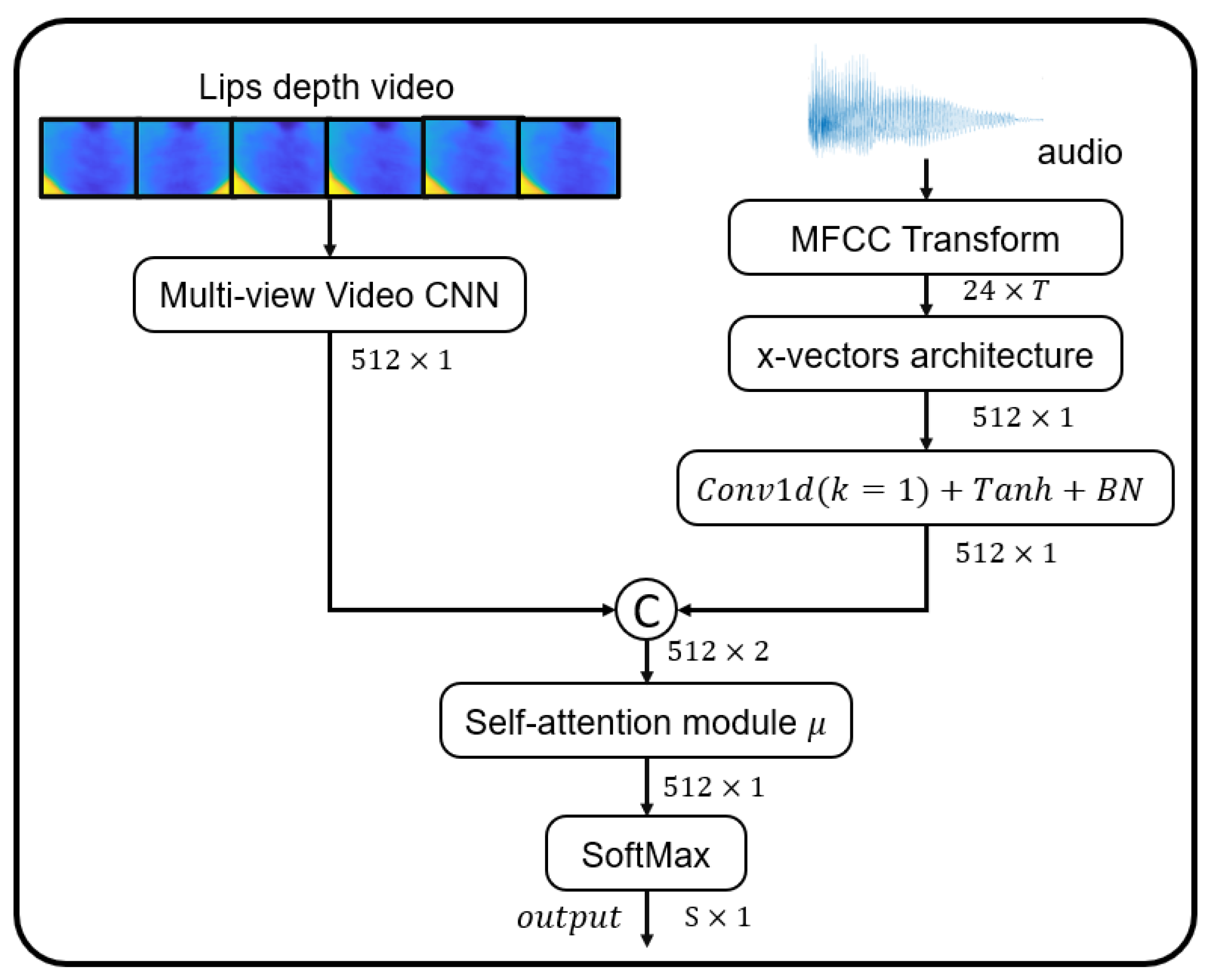 Sensors 23 05890 g002