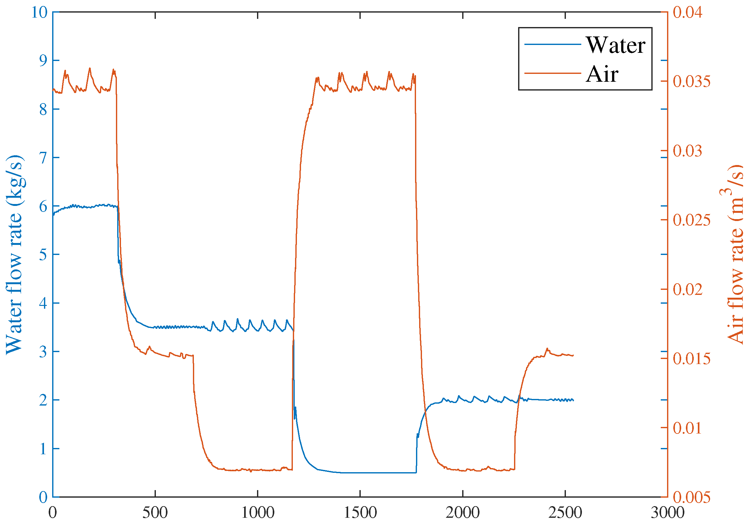Sensors 23 05891 g011 Sensors 23 05891 g011
