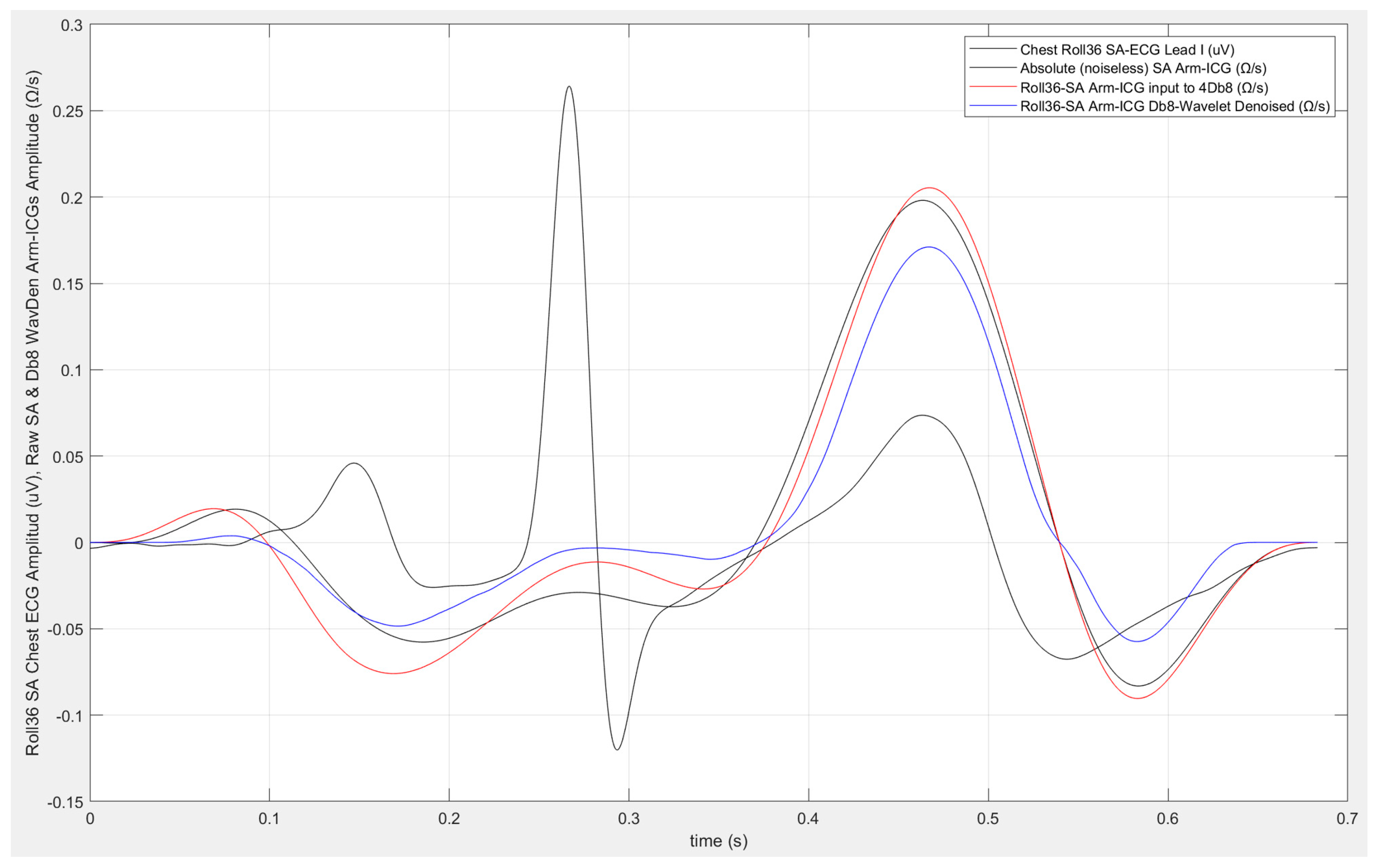 Sensors 23 05892 g007