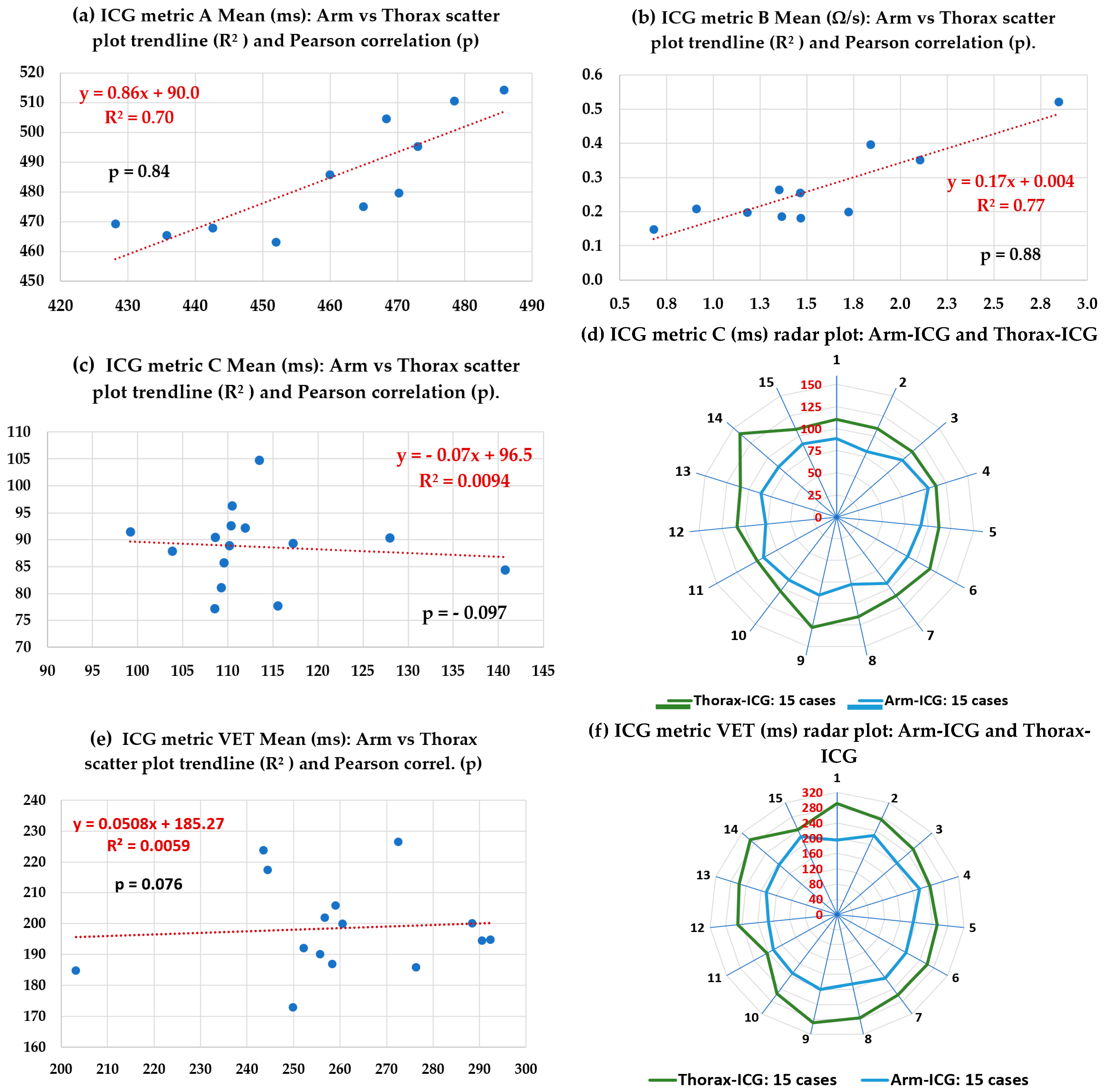 Sensors 23 05892 g012