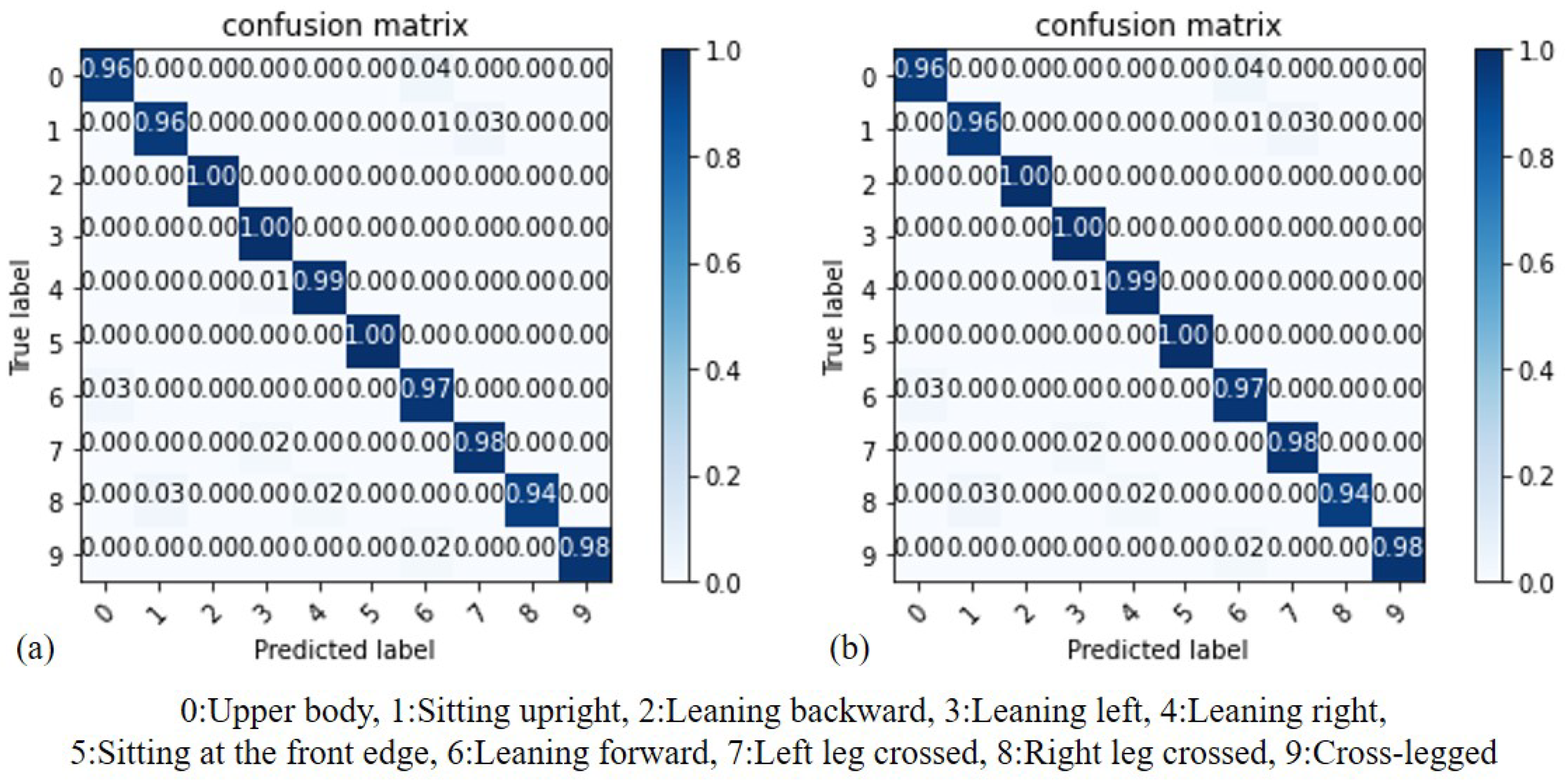 Sensors 23 05894 g013