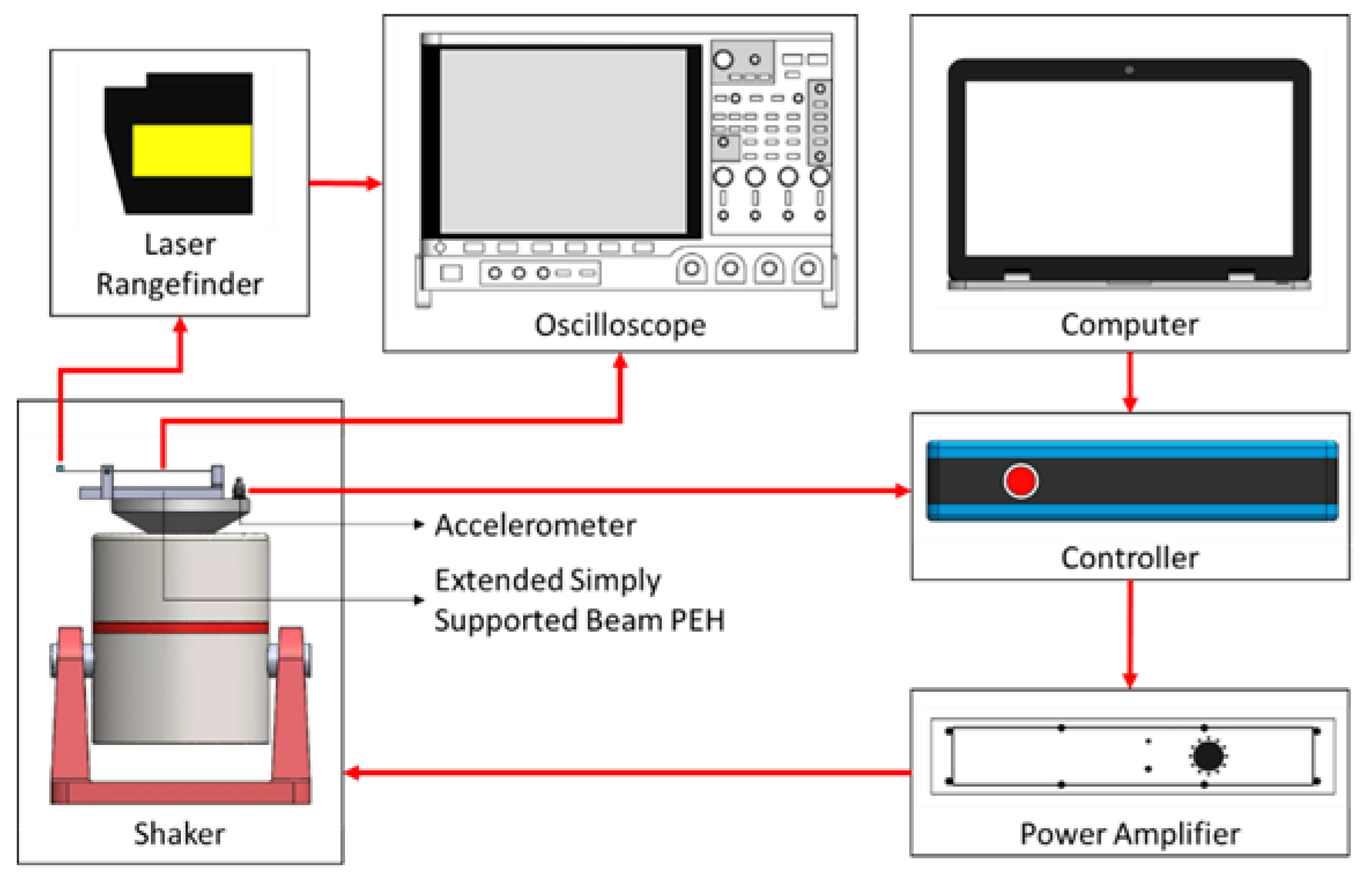 Sensors 23 05895 g004