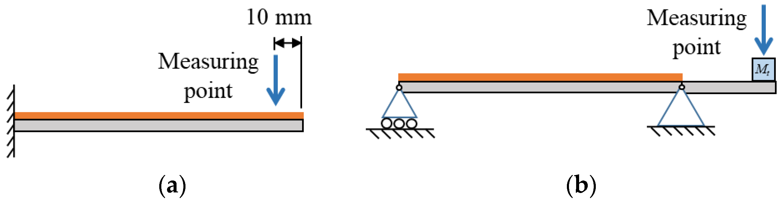 Sensors 23 05895 g005