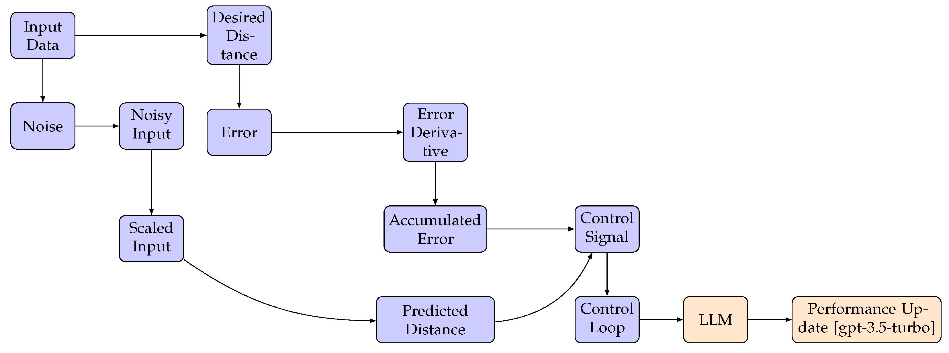 Sensors 23 05899 g001