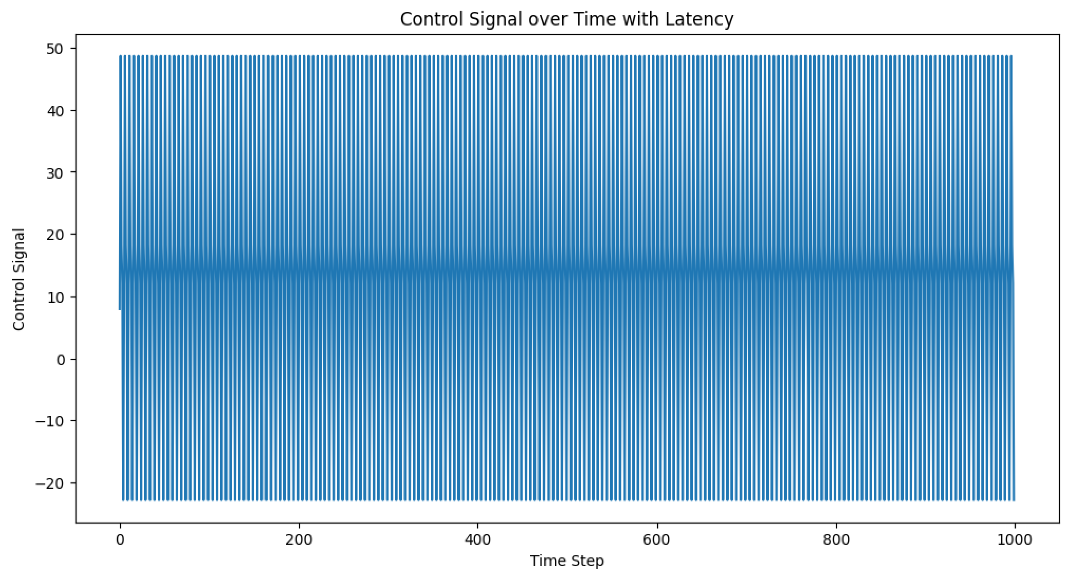 Sensors 23 05899 g005