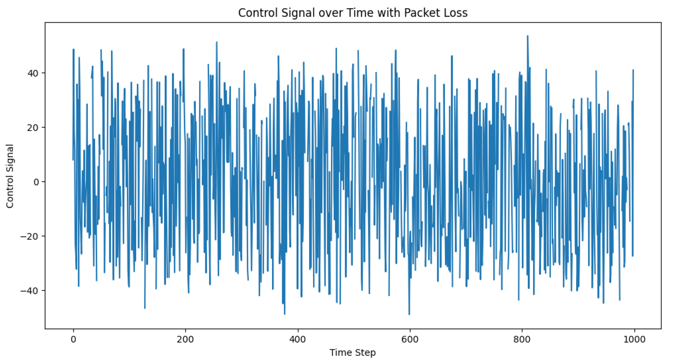 Sensors 23 05899 g007
