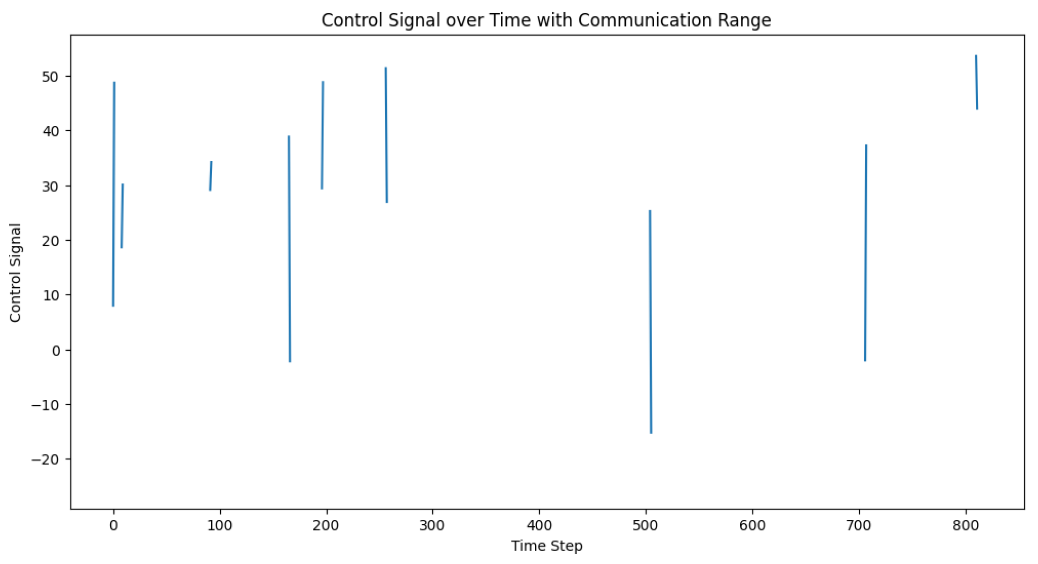 Sensors 23 05899 g012
