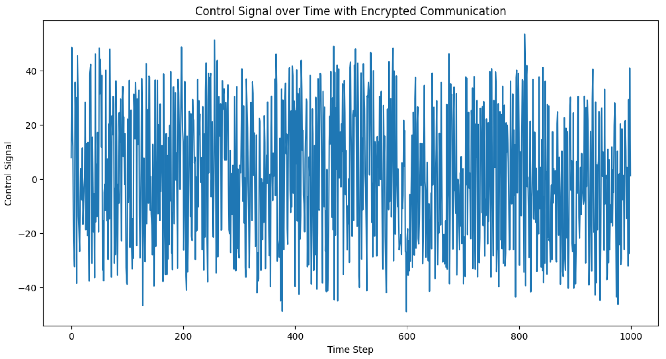 Sensors 23 05899 g016