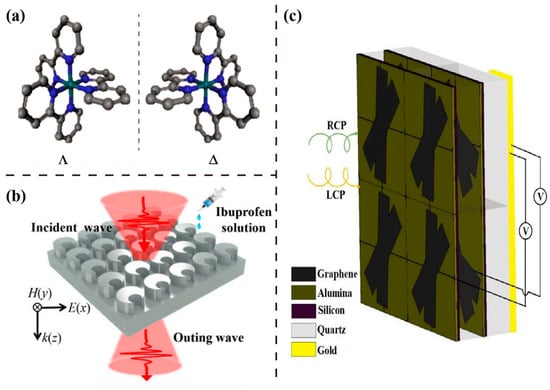 Sensors 23 05902 g004