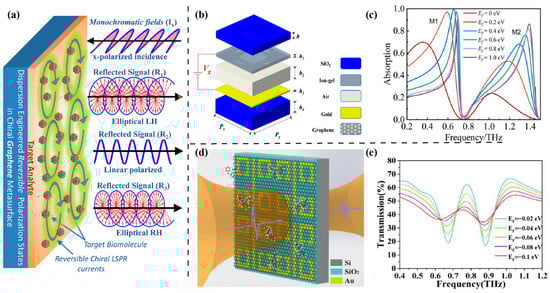 Sensors 23 05902 g005