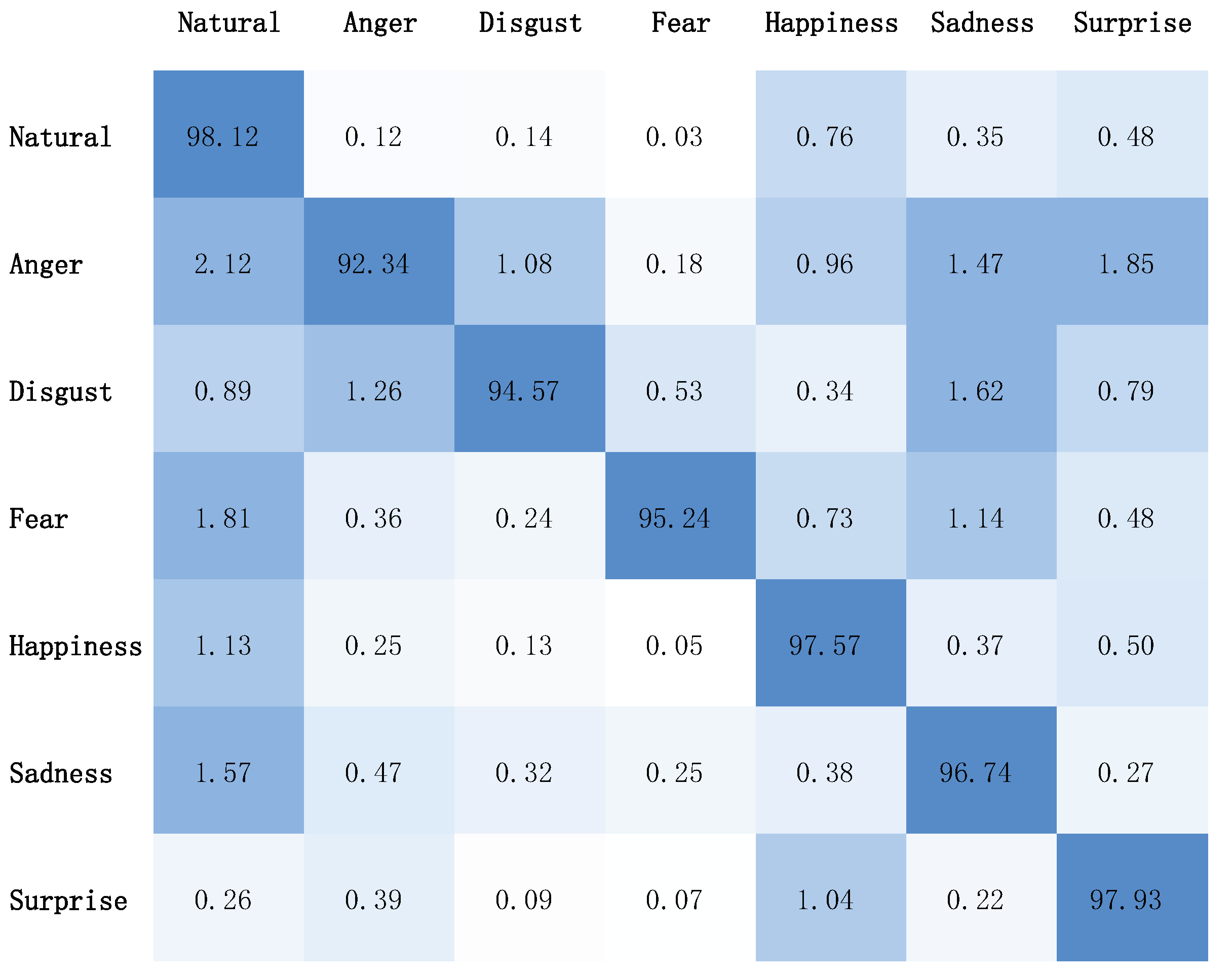 Sensors 23 05904 g002