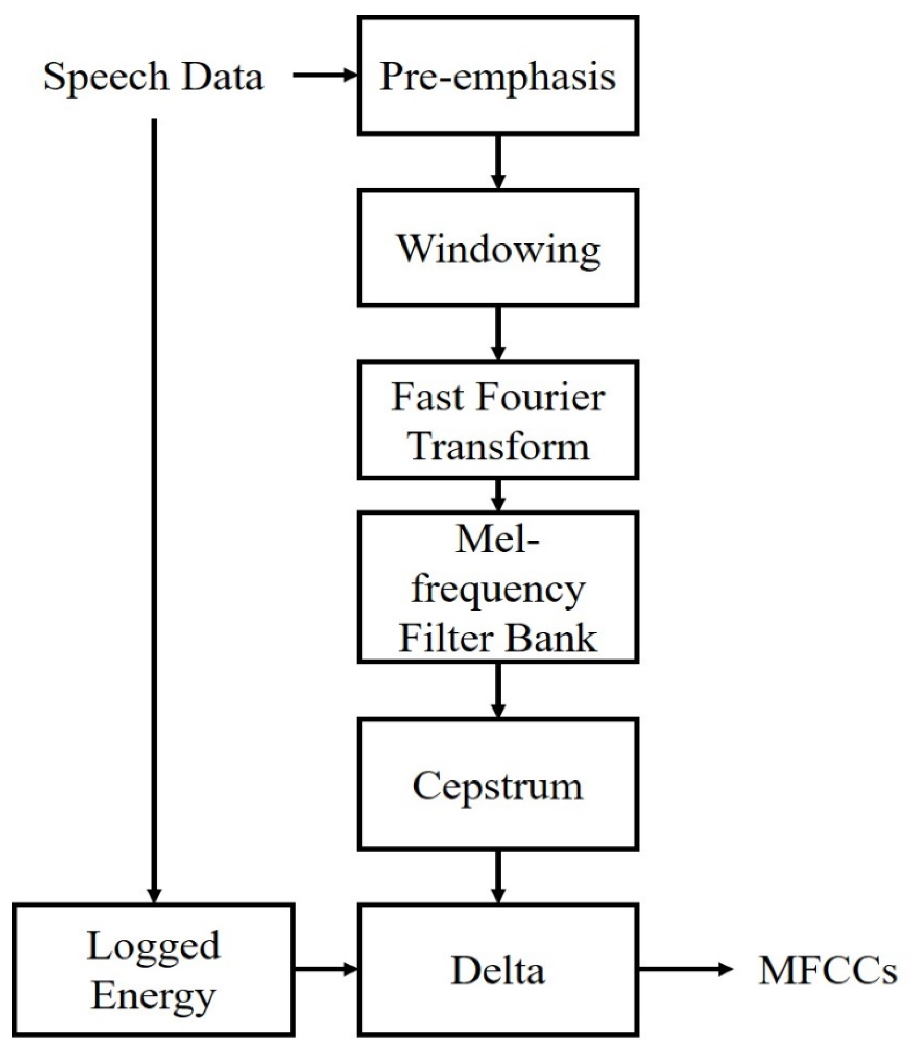 Sensors 23 05906 g002
