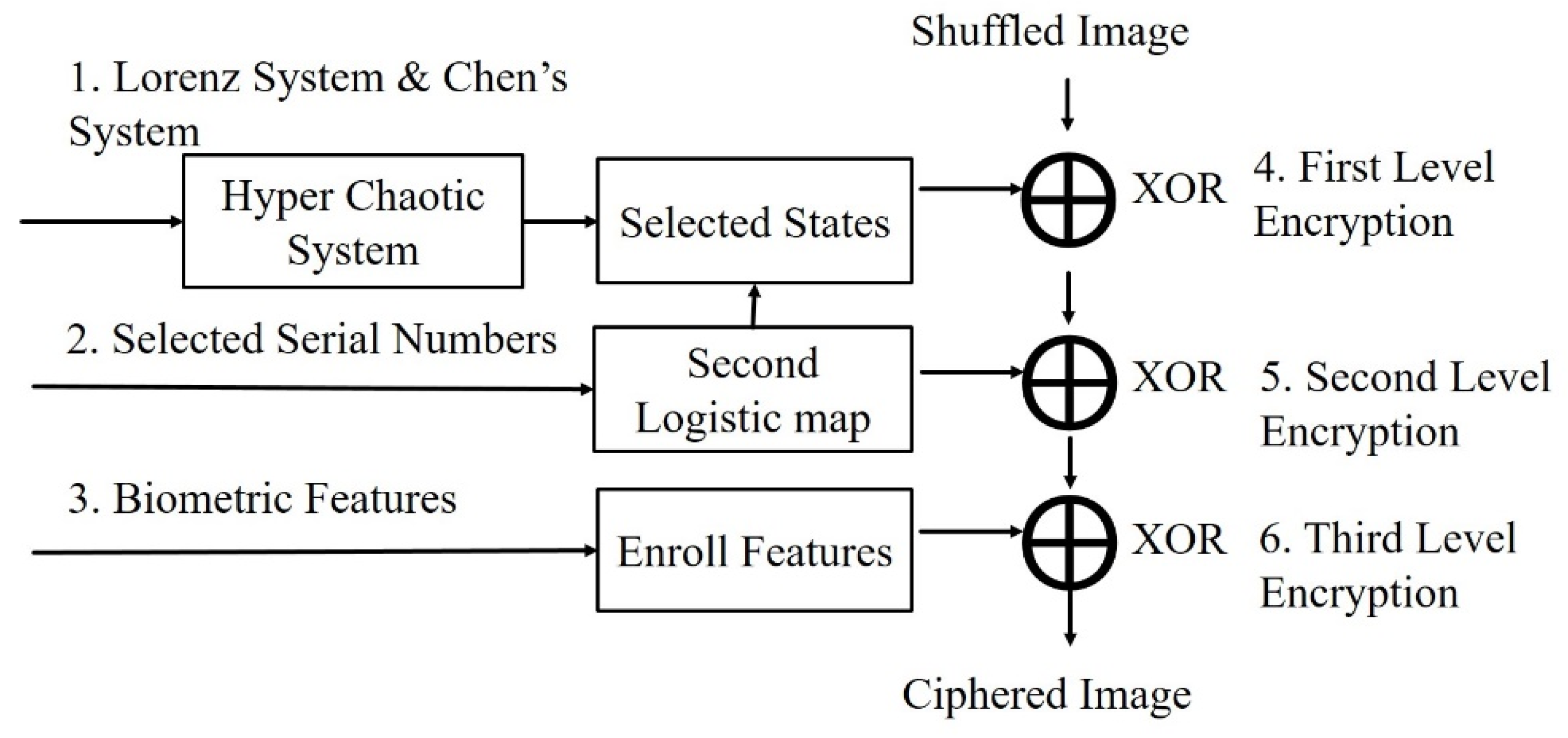 Sensors 23 05906 g006
