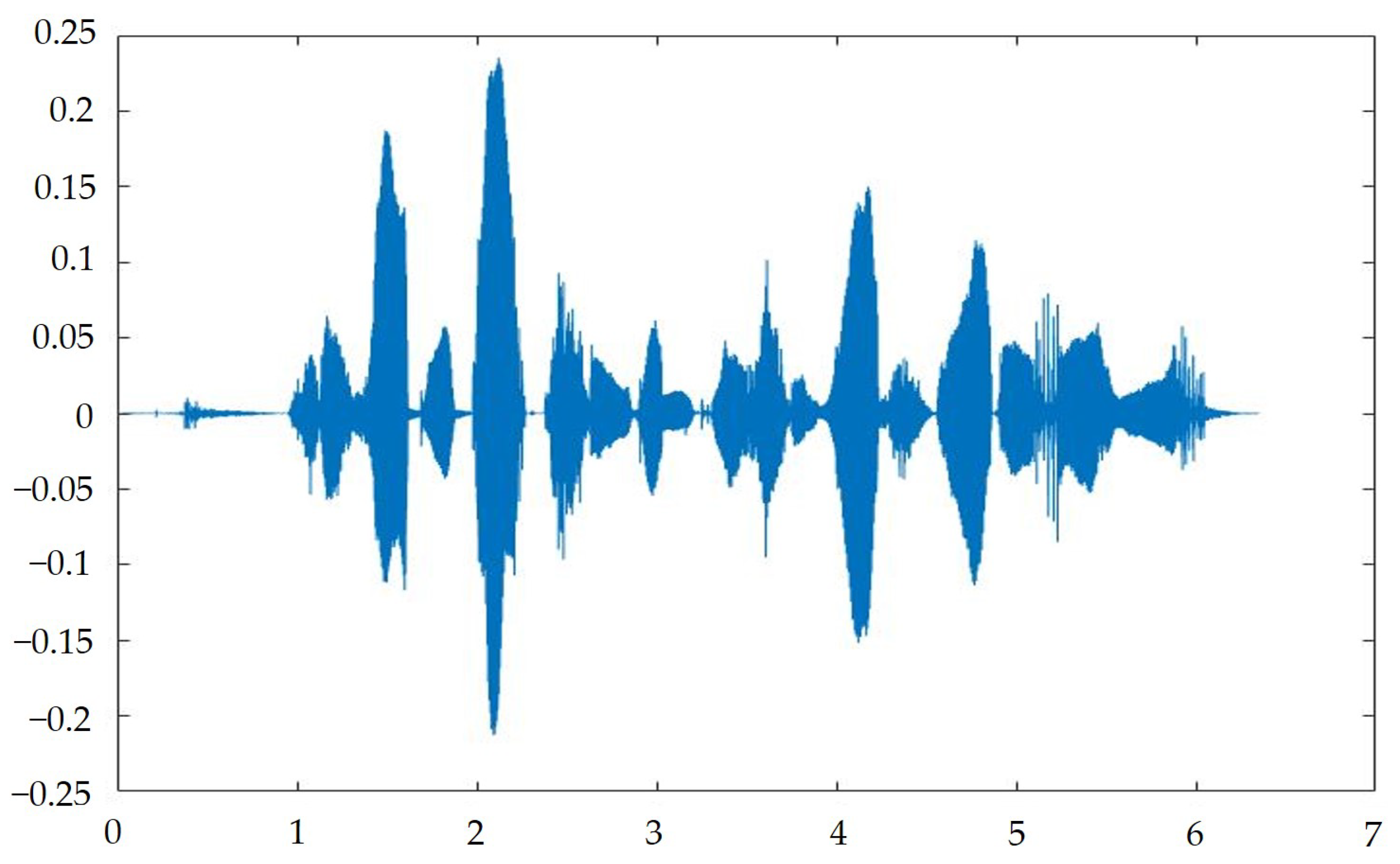 Sensors 23 05906 g007