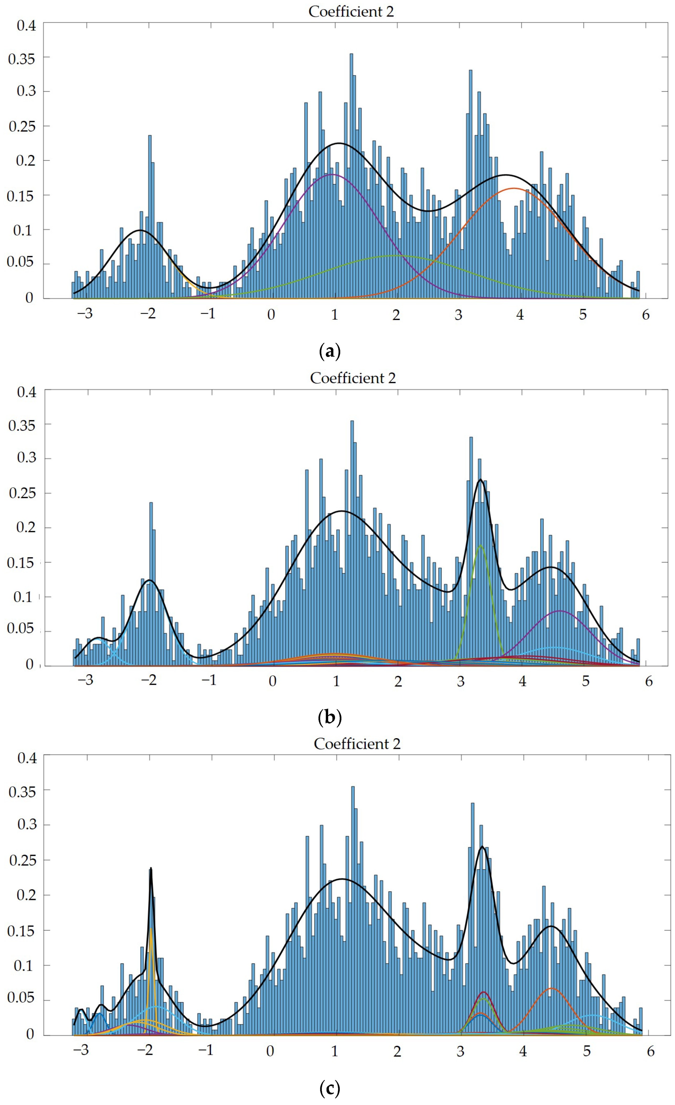 Sensors 23 05906 g008a