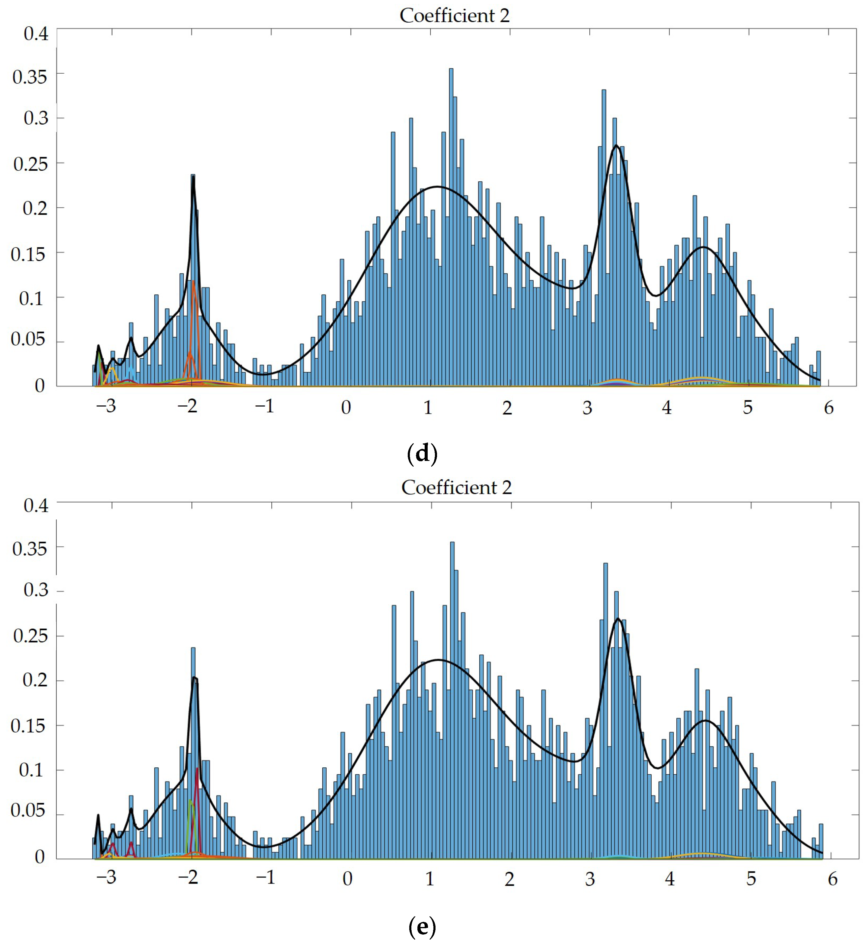 Sensors 23 05906 g008b