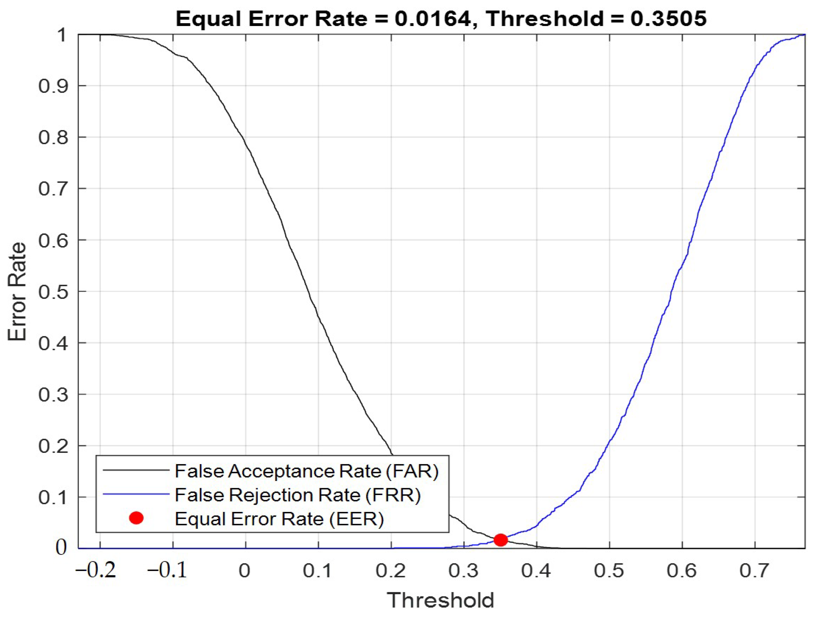 Sensors 23 05906 g009