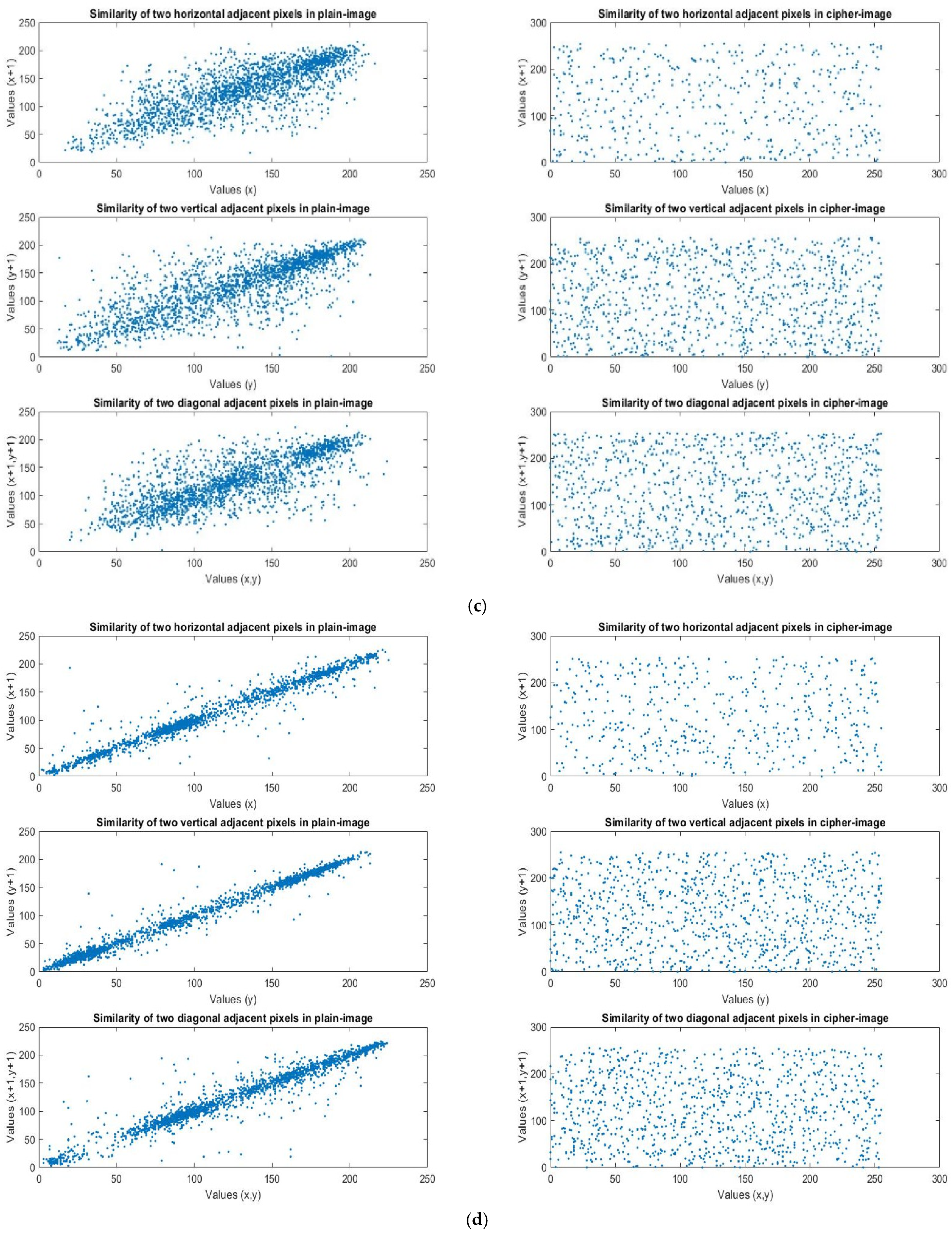 Sensors 23 05906 g011b