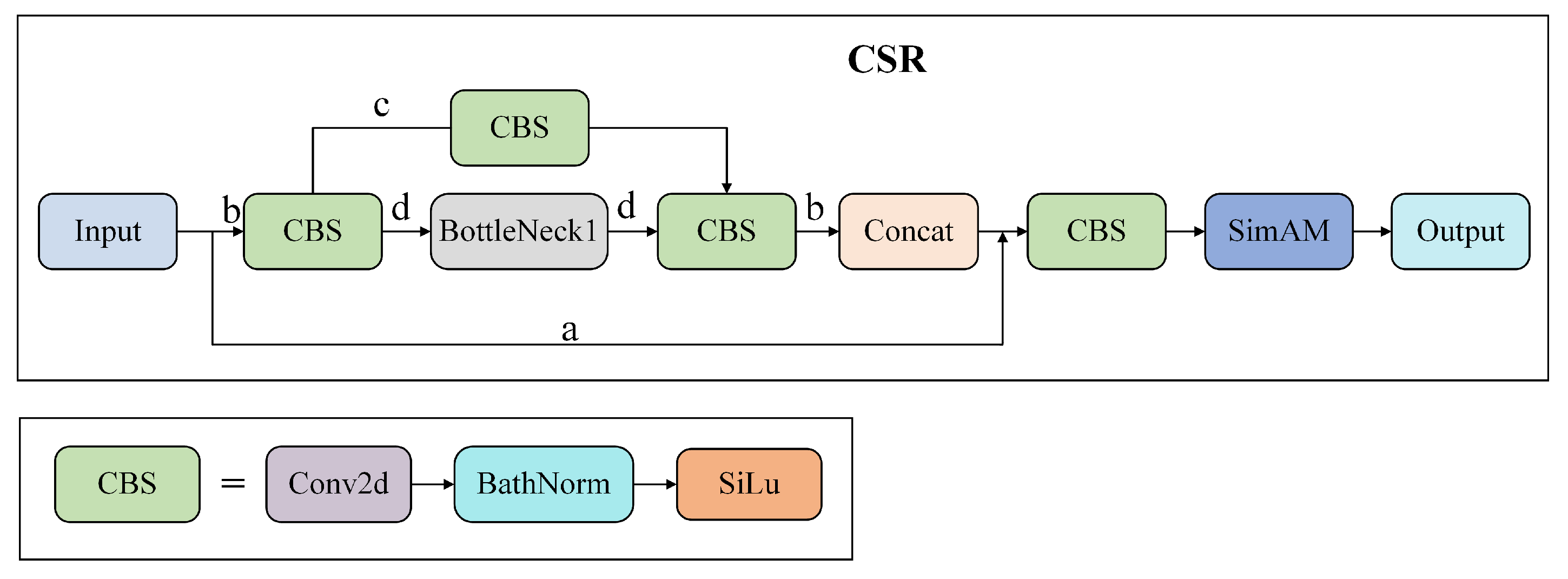 Sensors 23 05907 g002