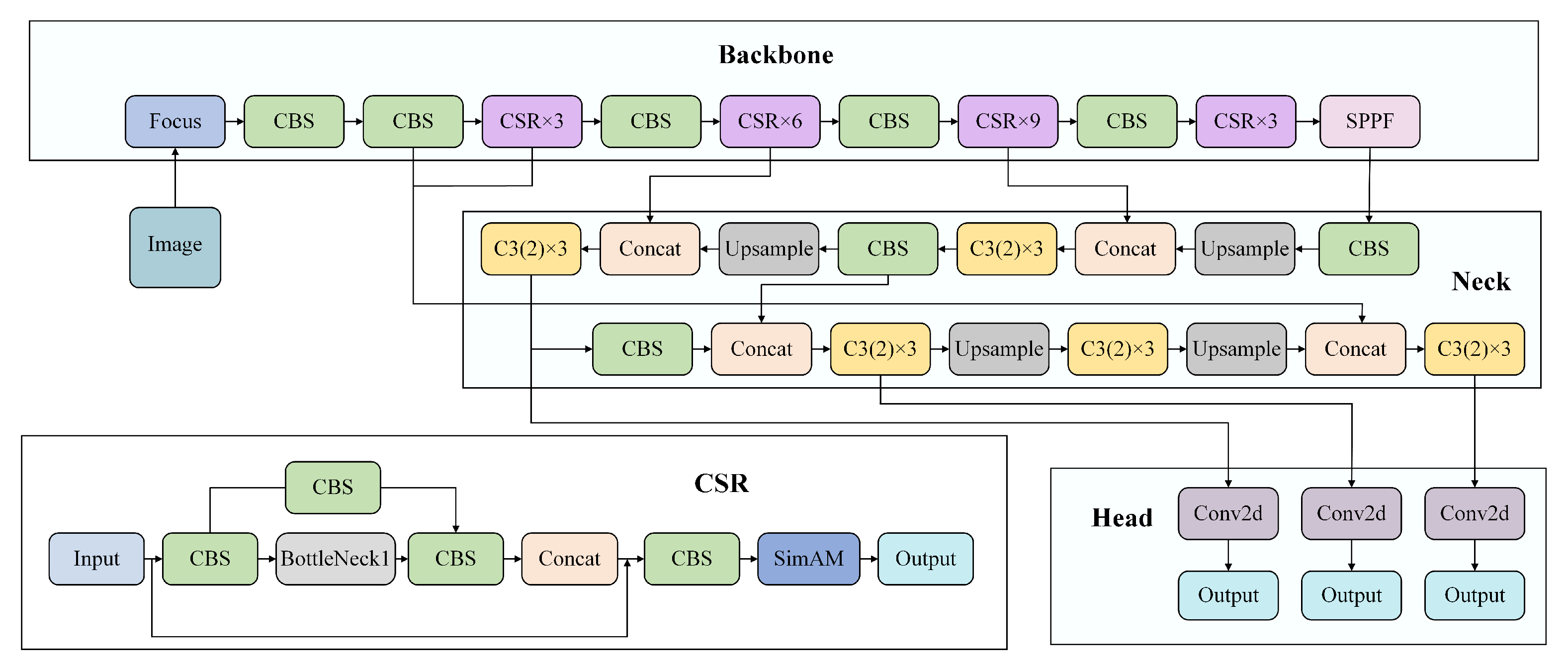 Sensors 23 05907 g005