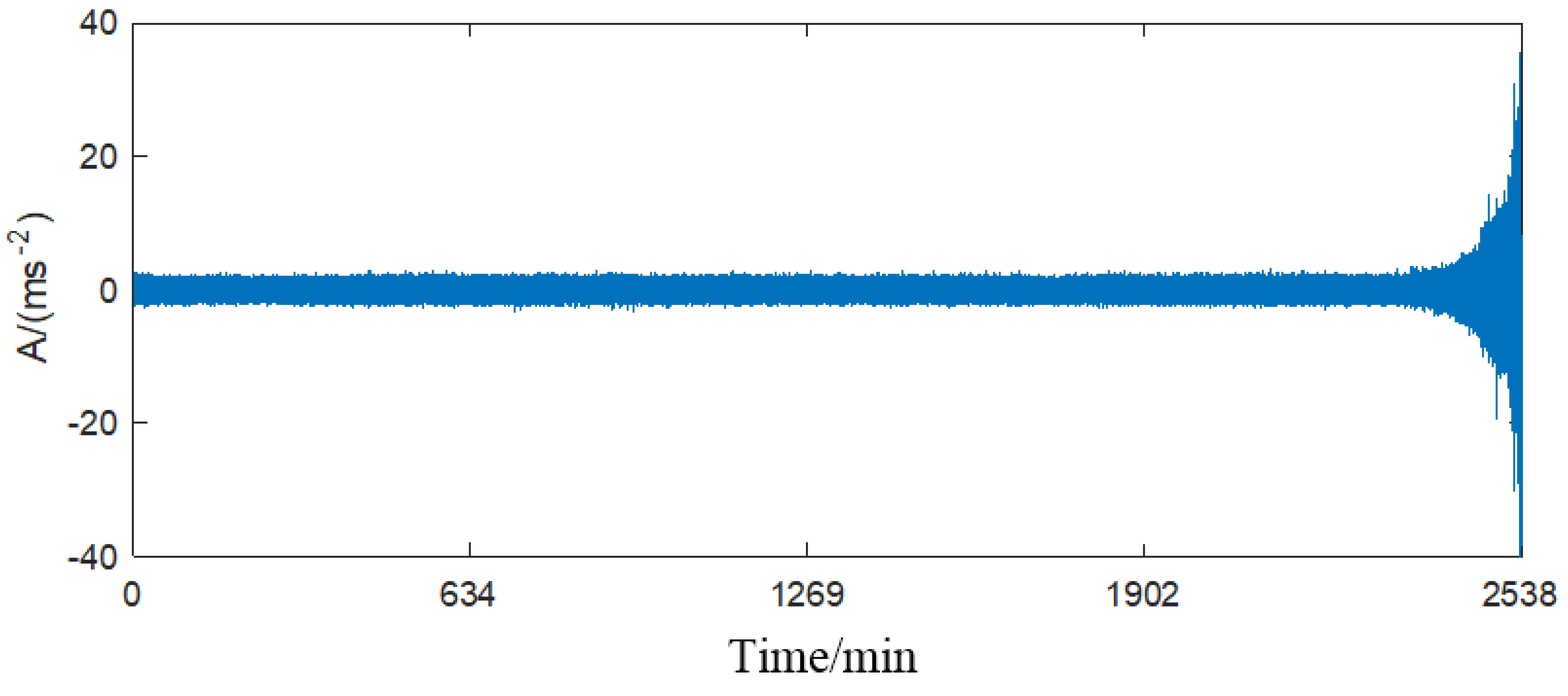 Sensors 23 05910 g009 Sensors 23 05910 g009