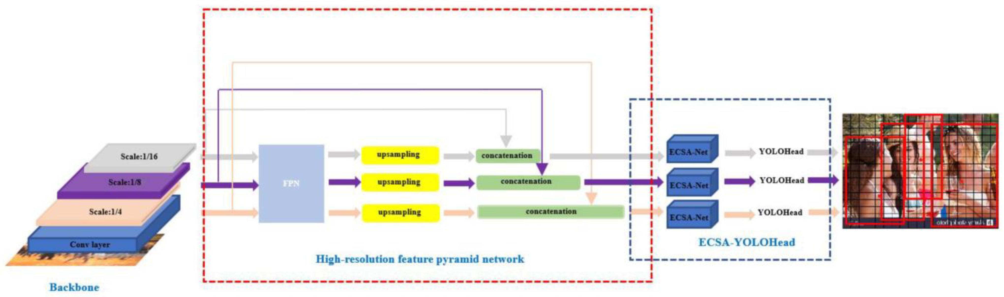 Sensors 23 05912 g002