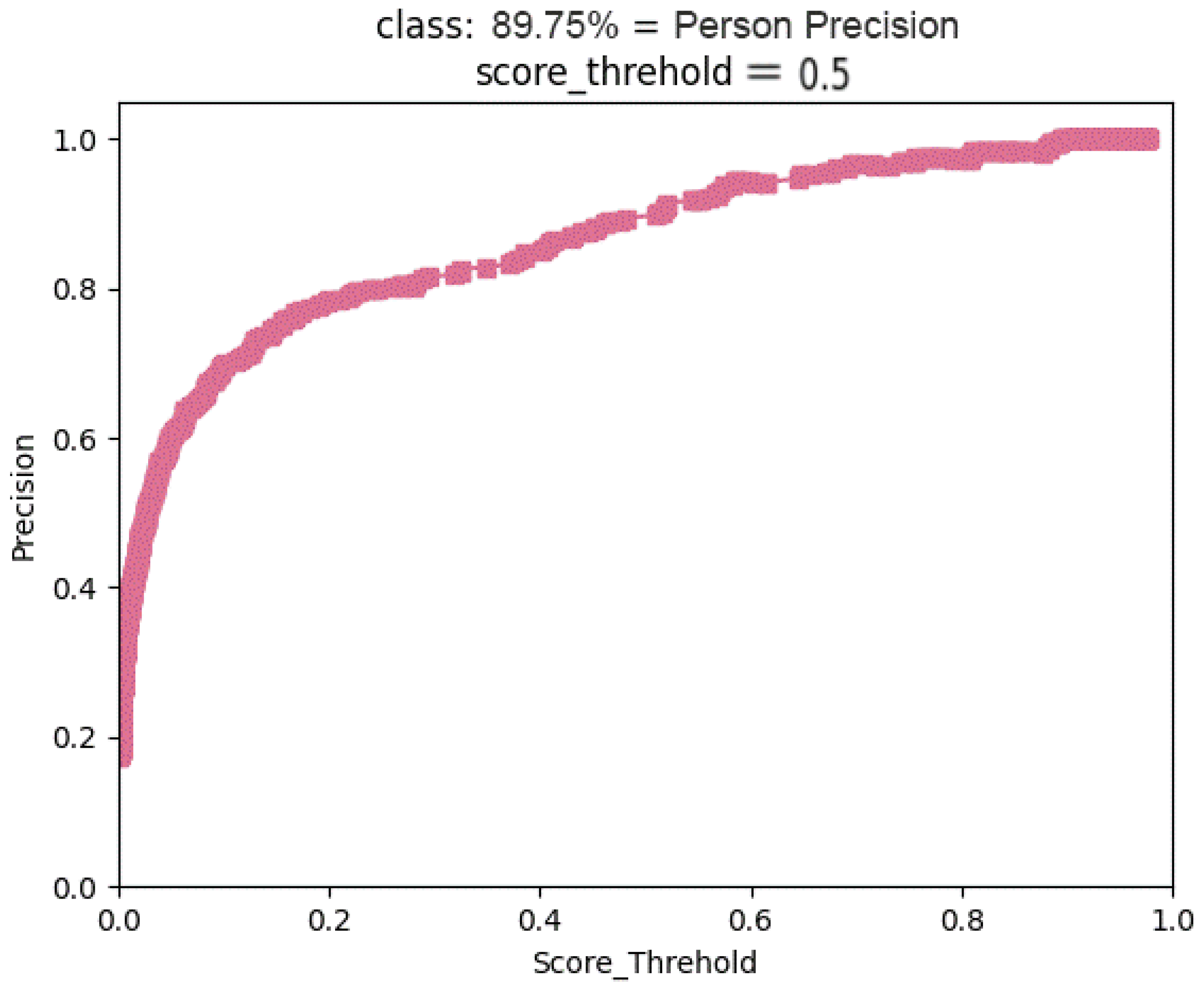 Sensors 23 05912 g008
