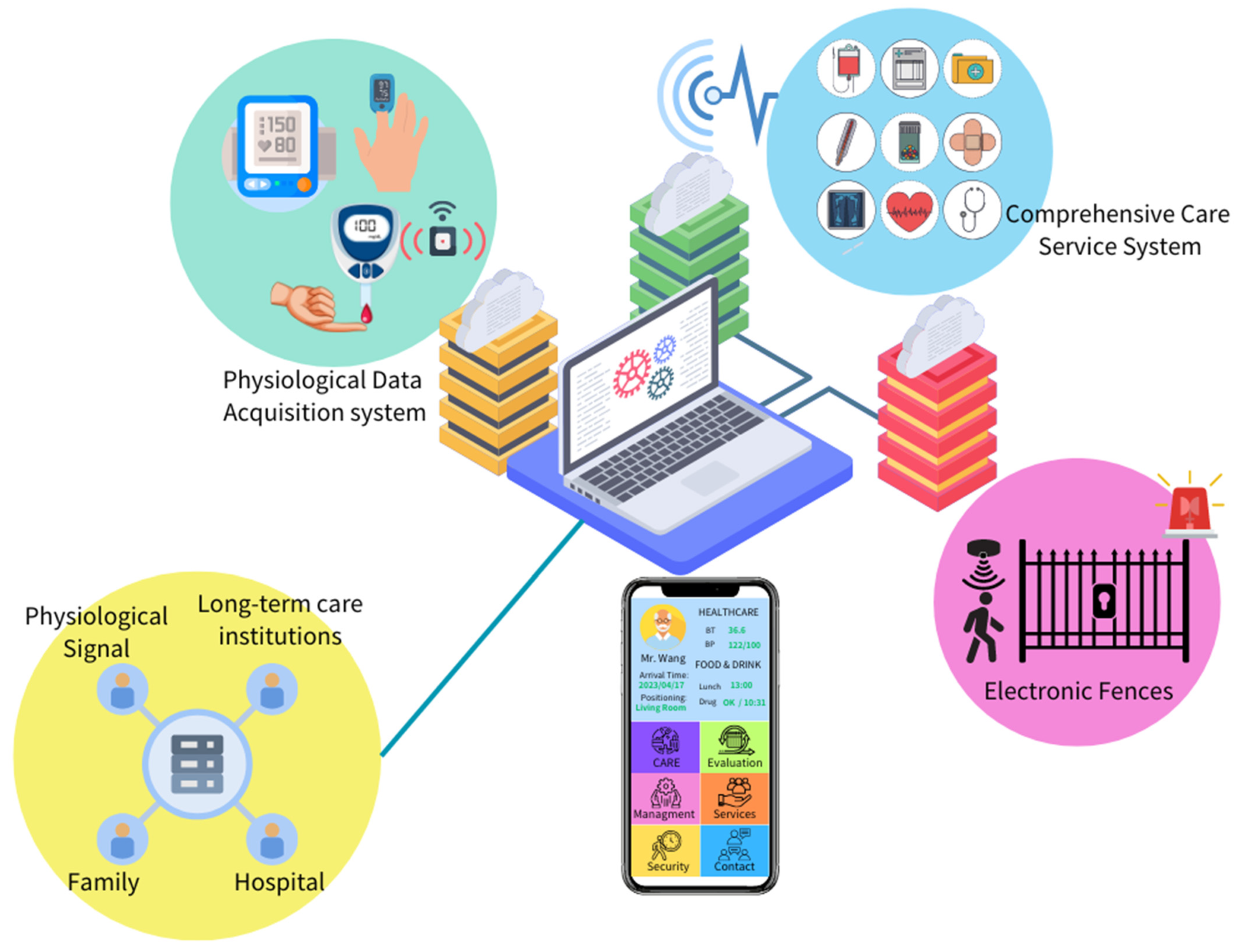 Sensors 23 05913 g001