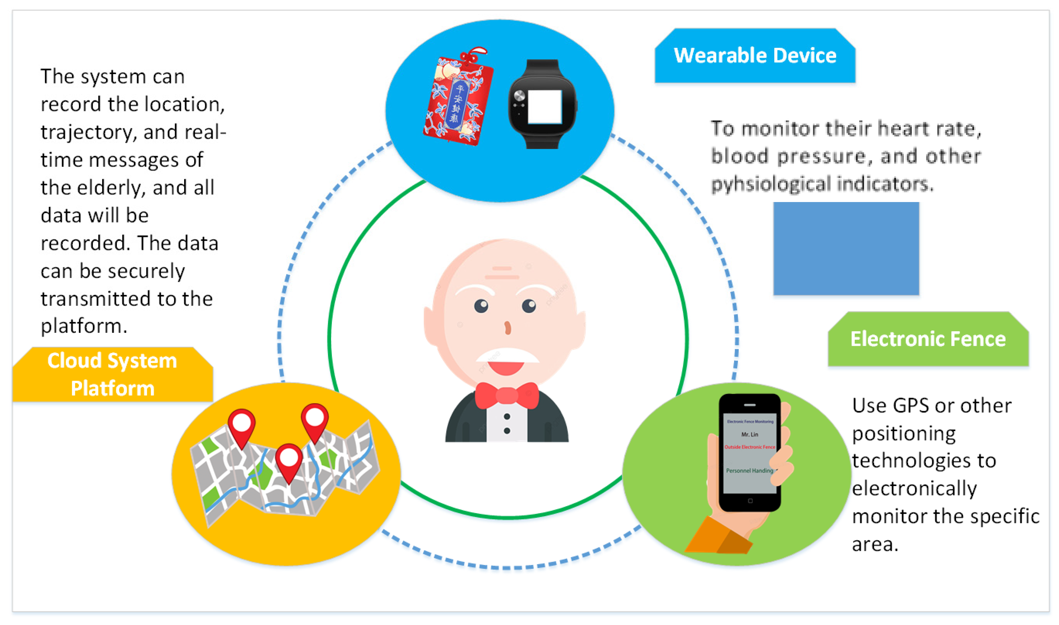 Sensors 23 05913 g002